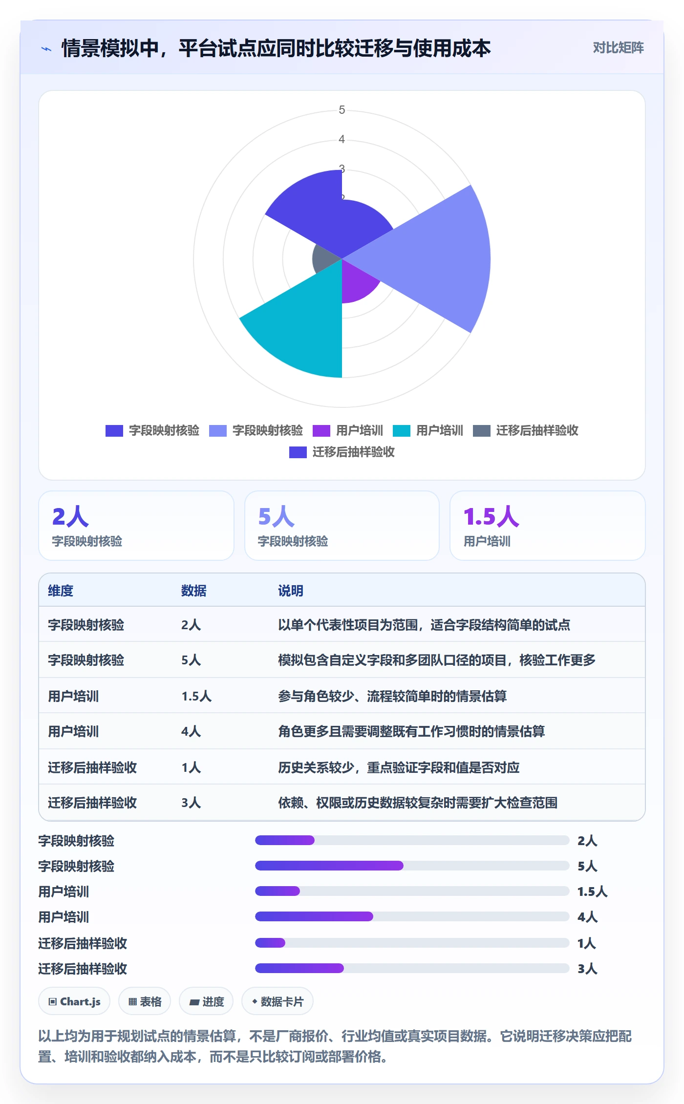 分组管理指南:项目经理如何做好列表视图,落地方案全流程