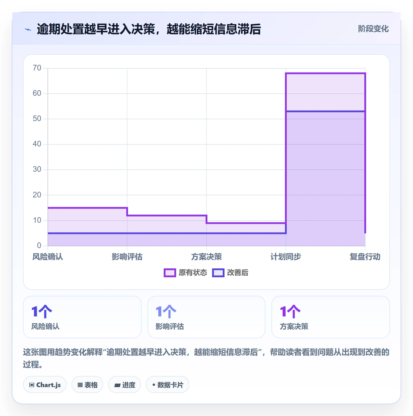延期管理如何做好逾期?研发团队效率提升与操作步骤
