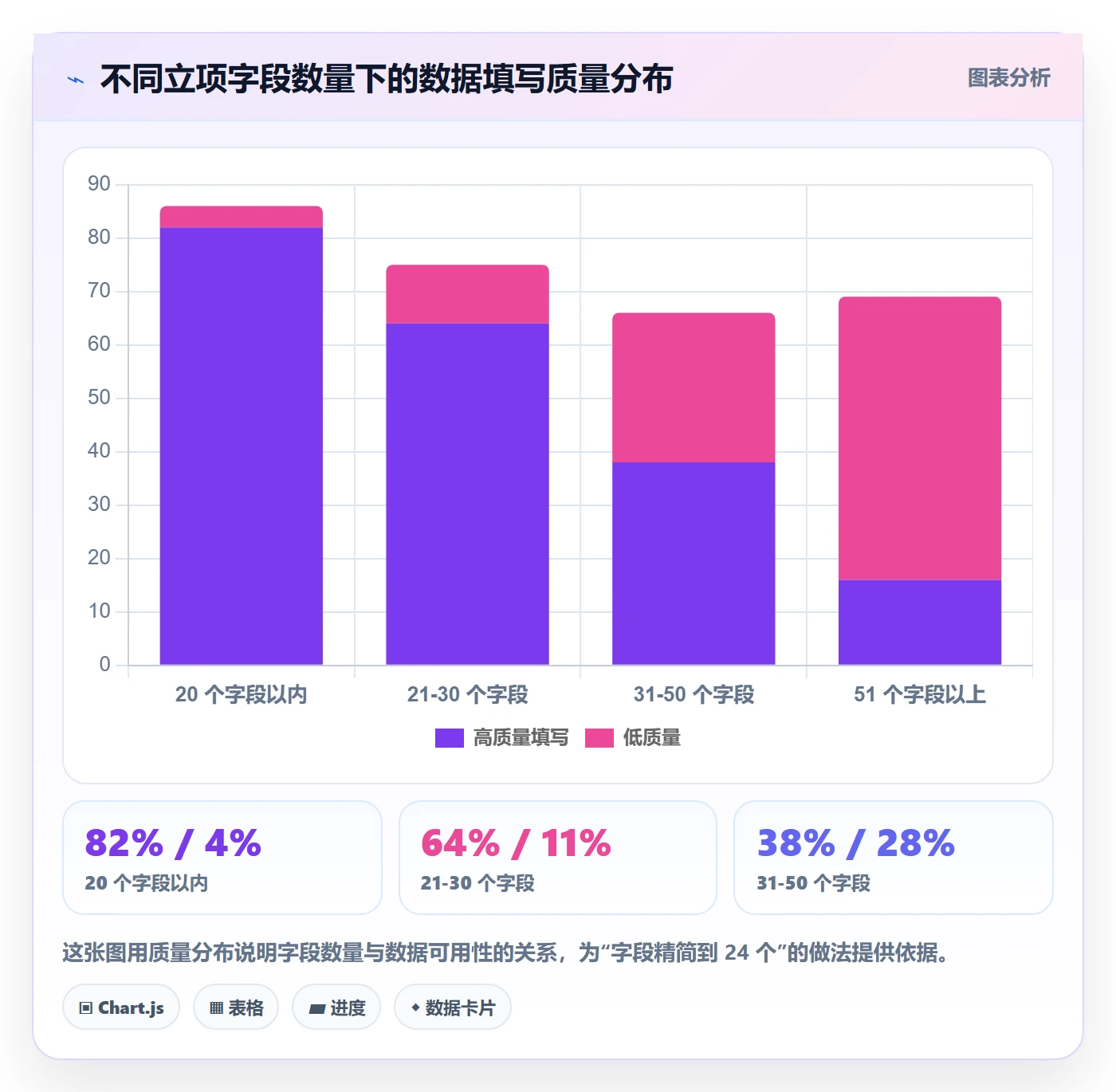 项目负责人最佳实践:跨部门团队项目立项数据分析,常见问题