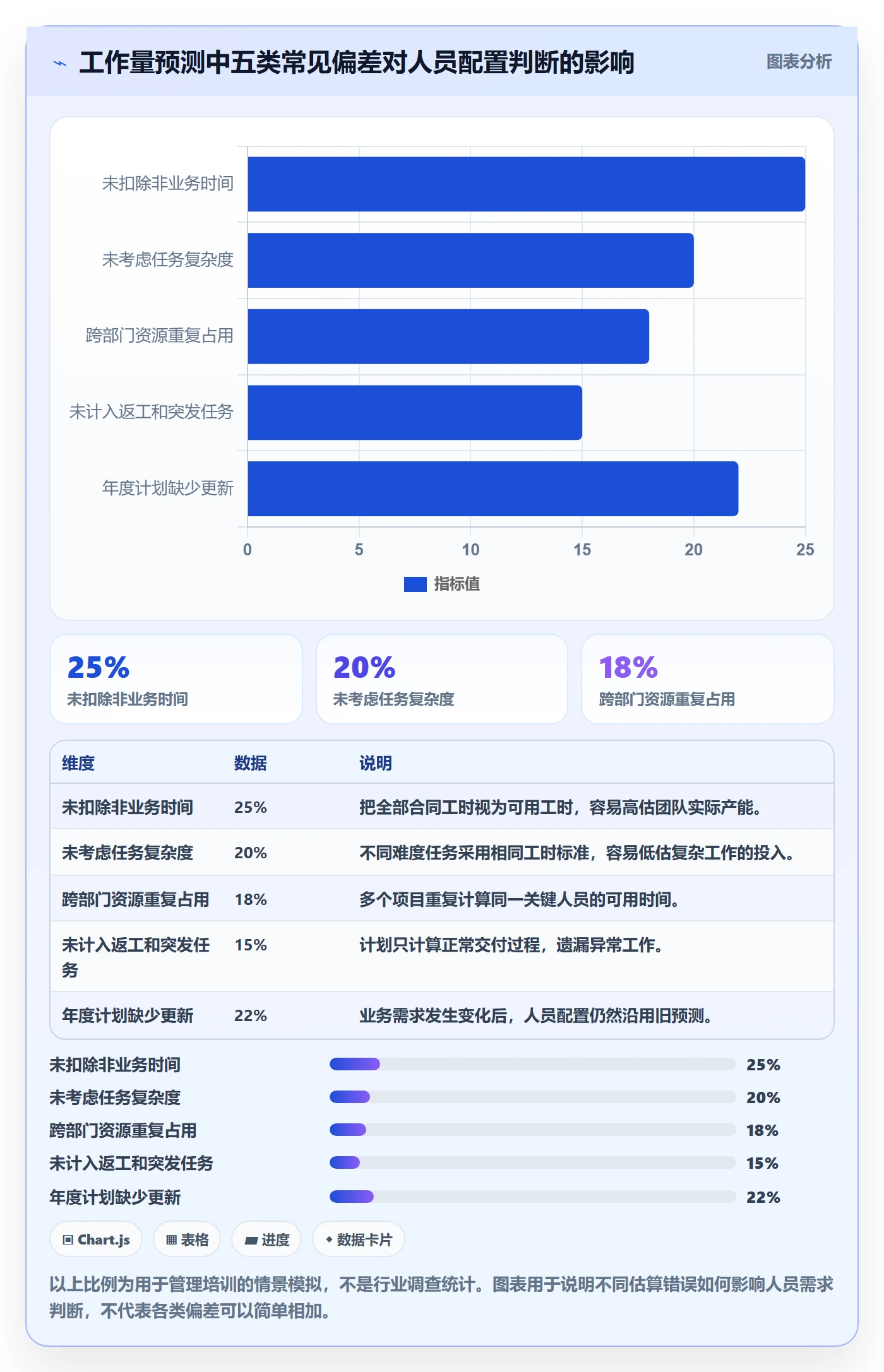 人力资源计划如何做好工作量？企业管理者协同管理与操作步骤