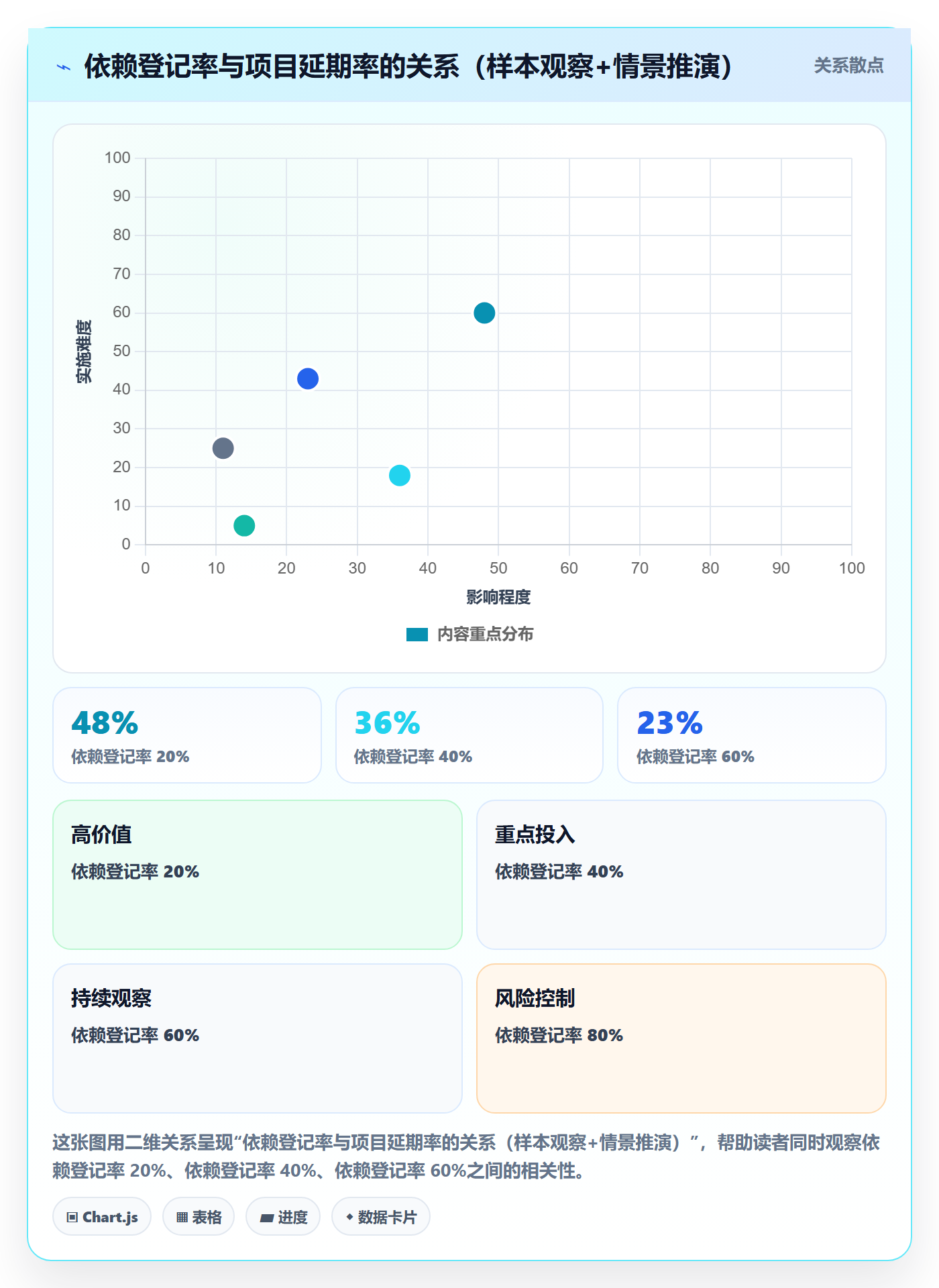 项目目标目标对齐全流程:PMO效率提升与一文讲清