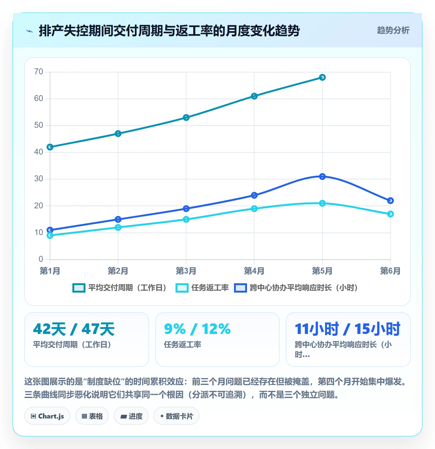 协办落地方案:实施团队开展任务分派的制度设计案例解析