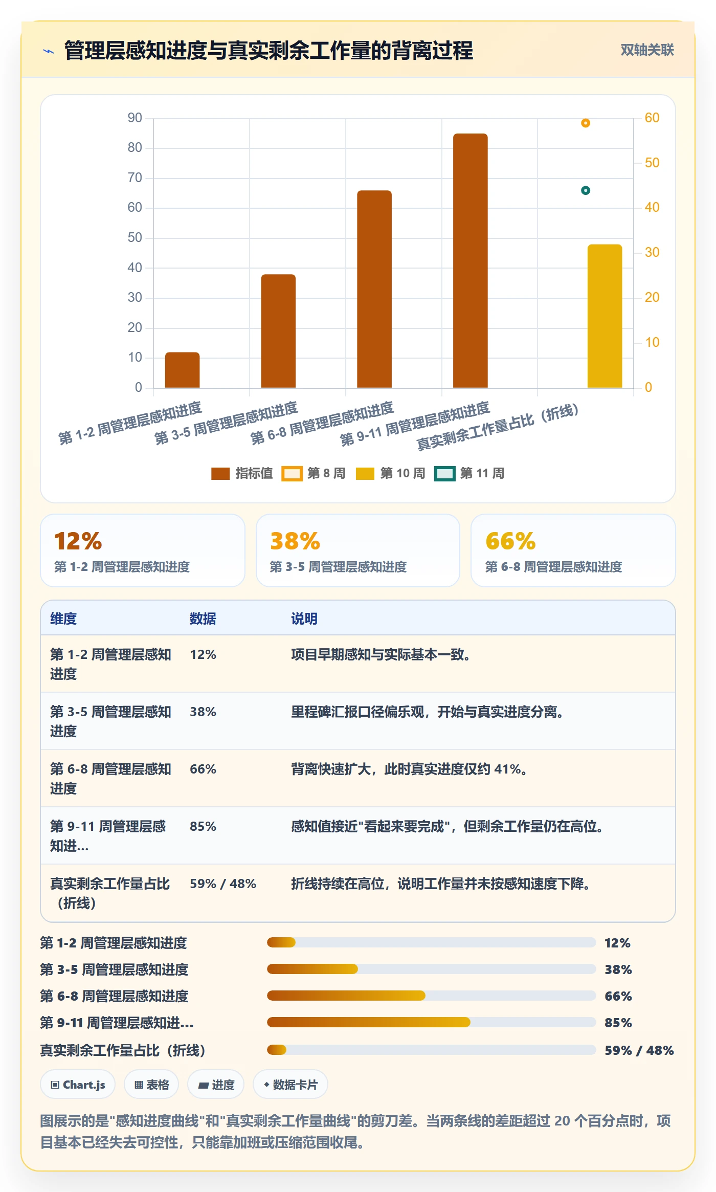 进度跟踪进度日志教程:实施团队流程优化,避坑指南