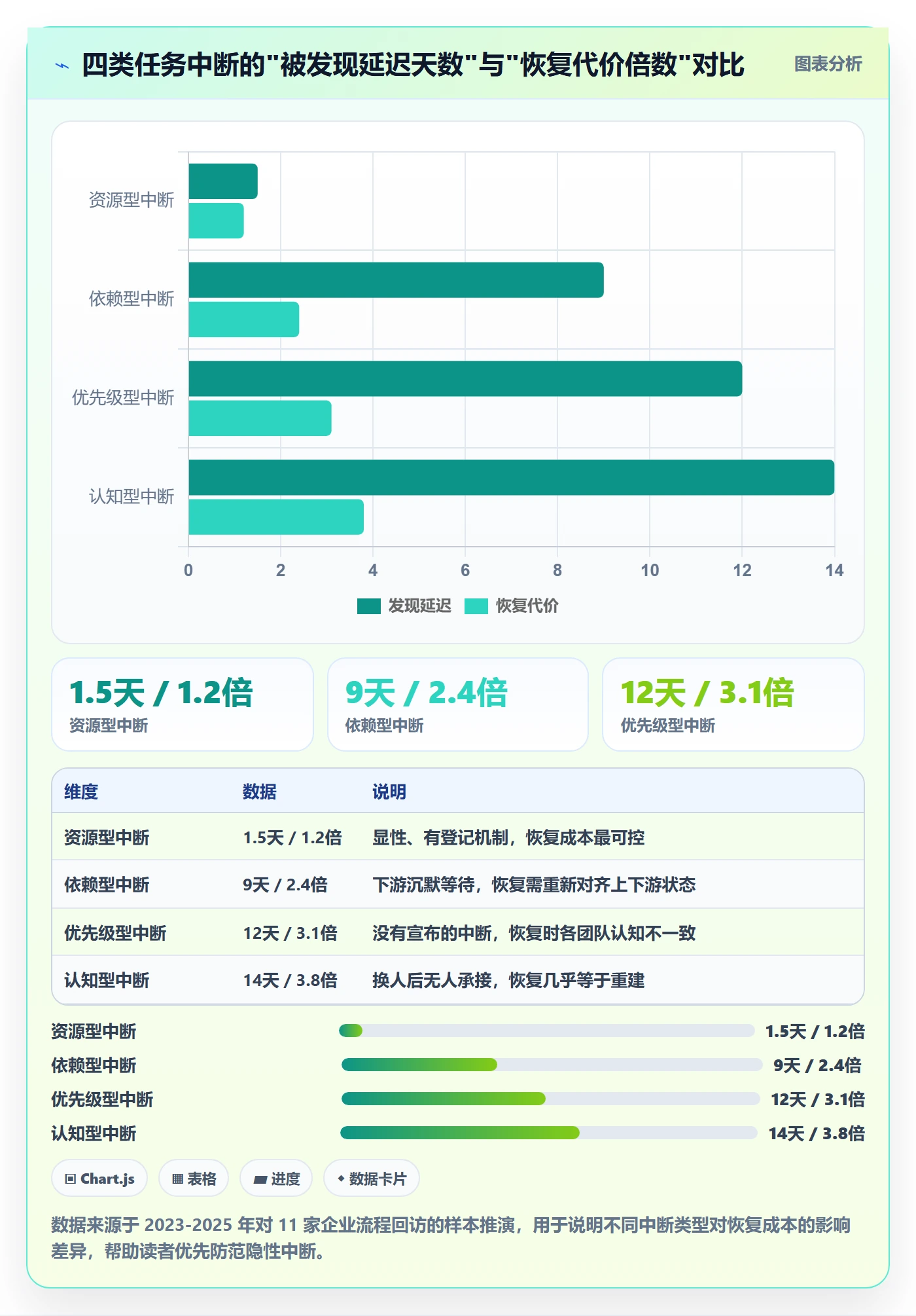 任务执行恢复全流程:跨部门团队最佳实践与一文讲清