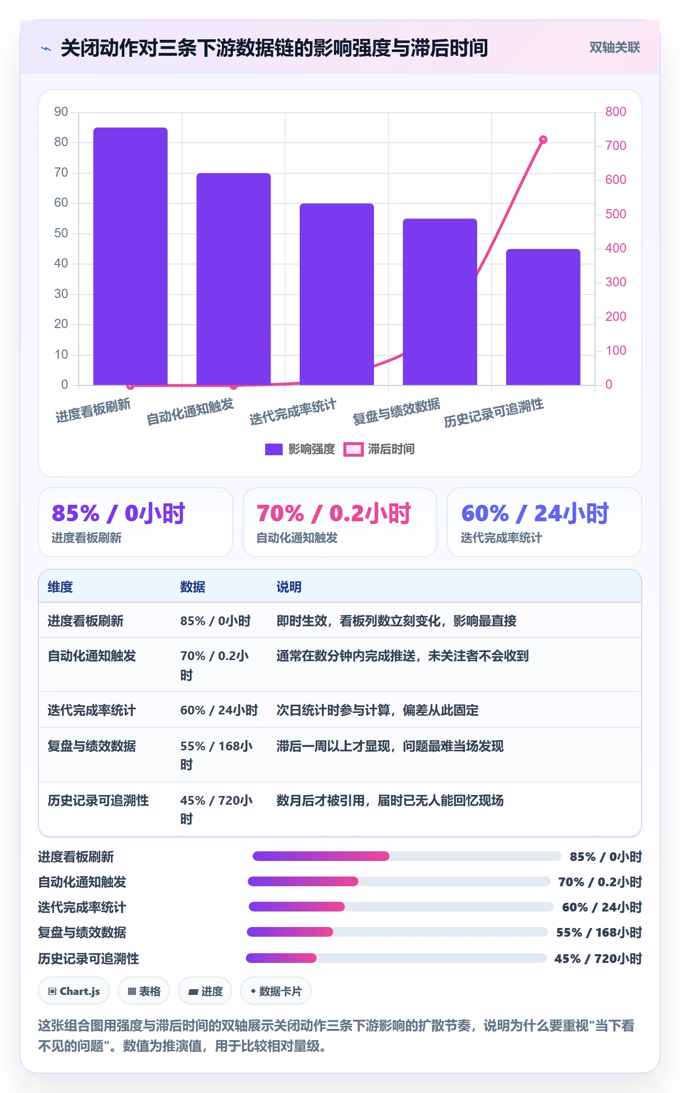 关闭最佳实践:项目成员任务执行入门指南,常见问题