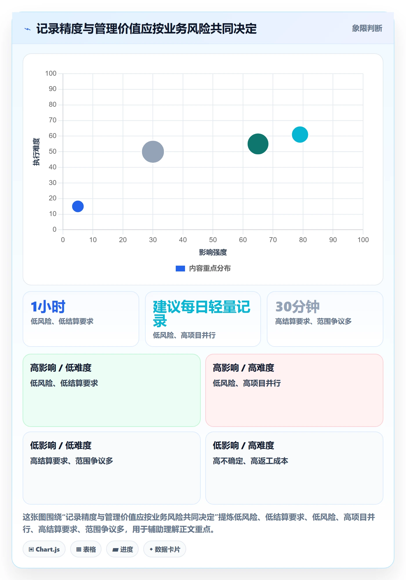 工时管理如何做好工时?实施团队风险控制与操作步骤