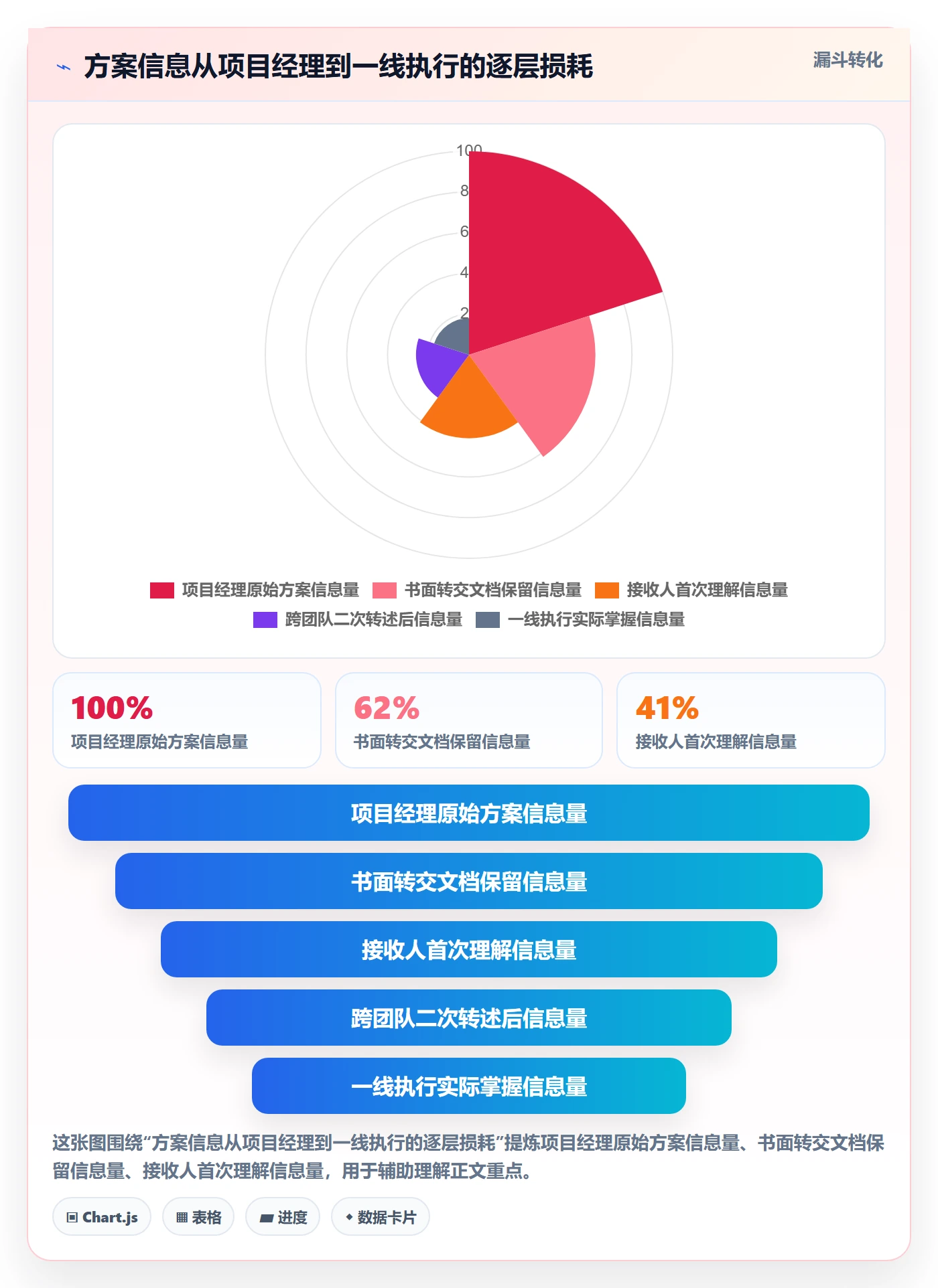 转交落地方案：项目经理开展任务分派的风险控制案例解析