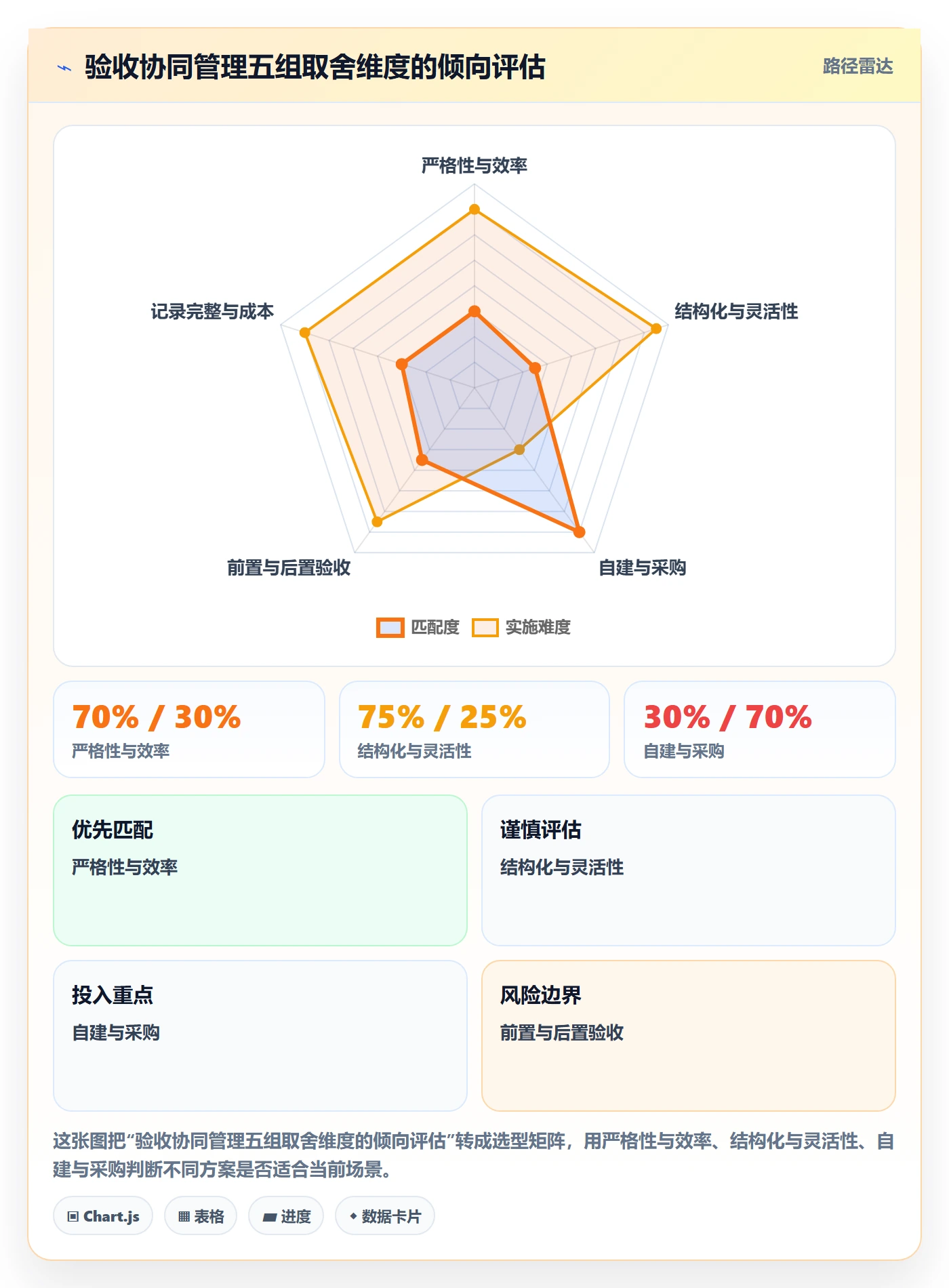 验收最佳实践：实施团队任务验收协同管理，常见问题