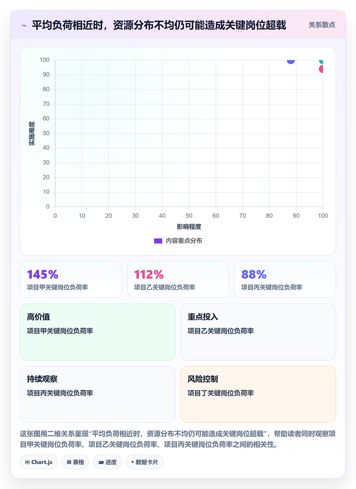 岗位流程与规范:项目负责人资源管理数据分析关键指标
