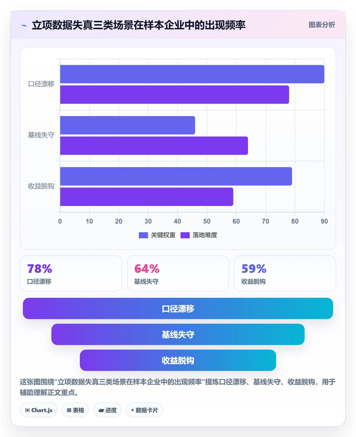 项目目标流程与规范:企业管理者项目立项数据分析关键指标