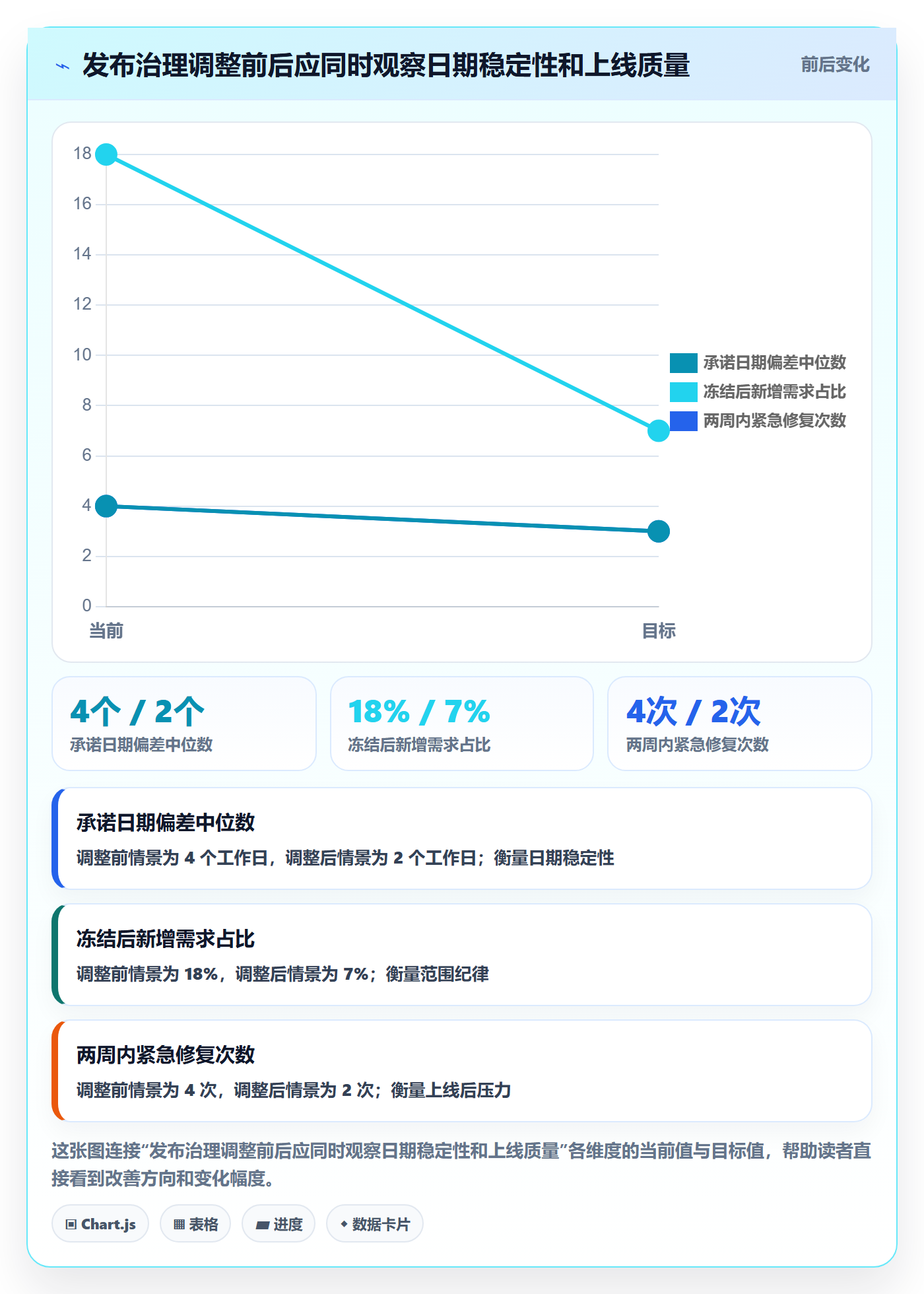 版本发布时间最佳实践：项目负责人版本管理落地方案，常见问题