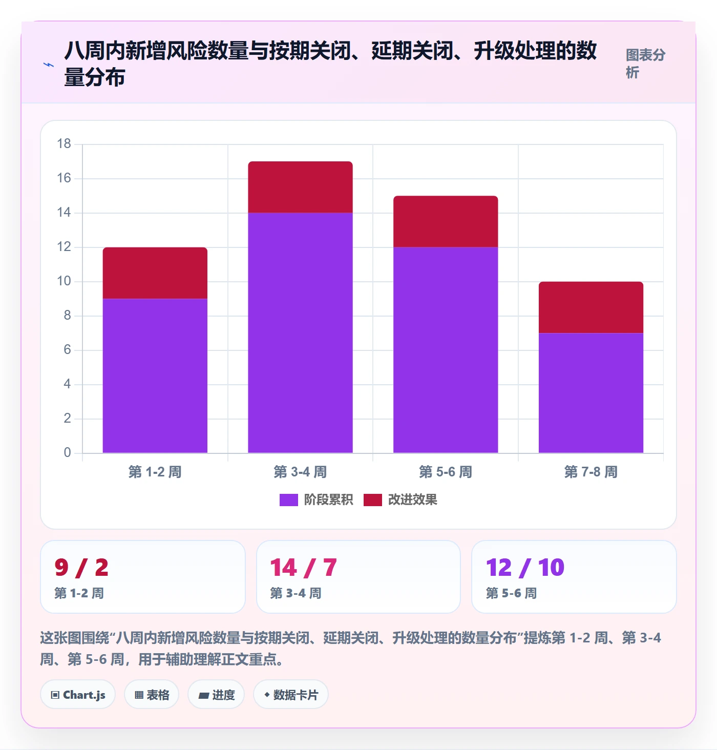 阶段目标落地方案:研发团队开展项目目标的协同管理案例解析
