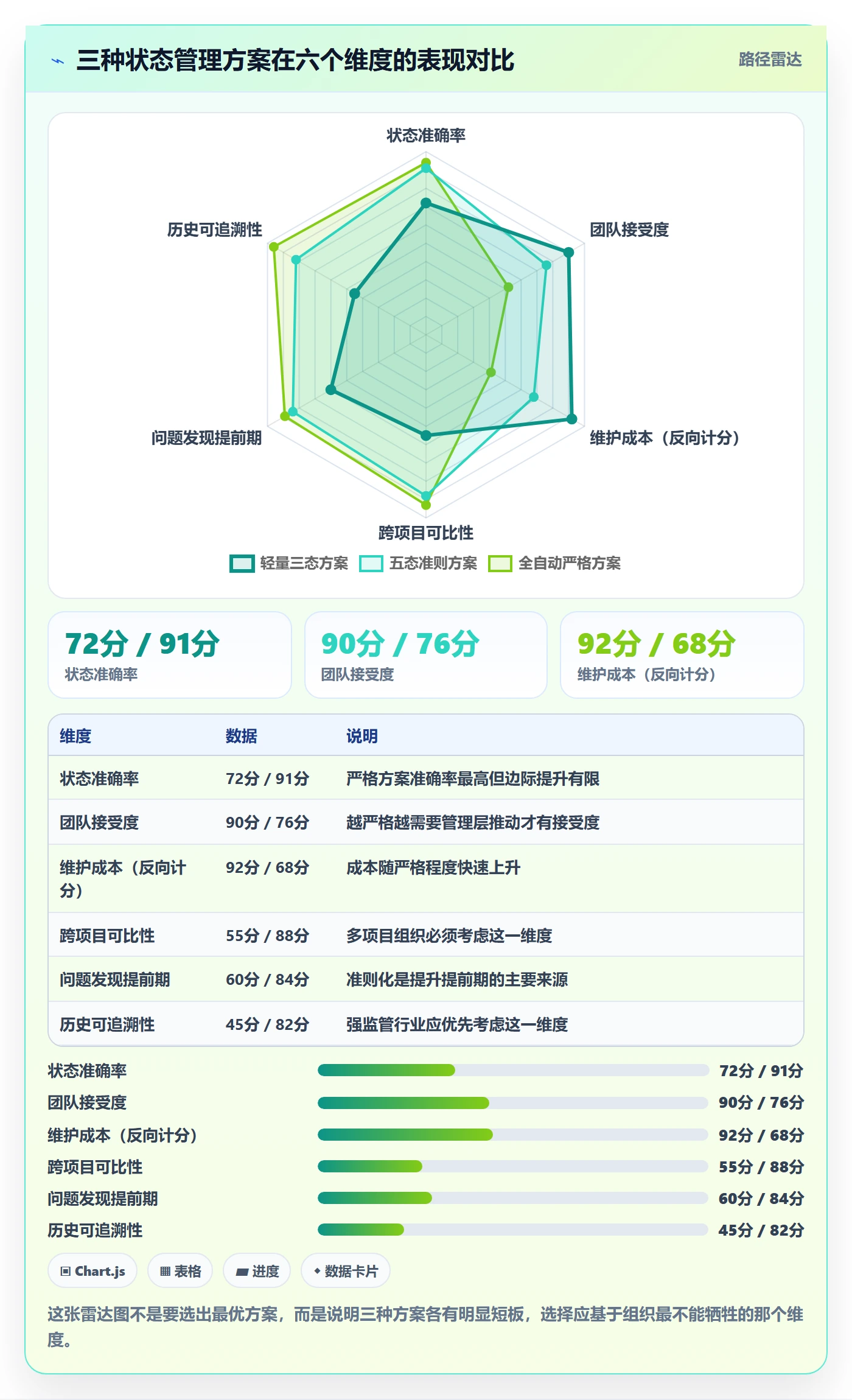项目阶段如何做好阶段状态?项目经理入门指南与操作步骤