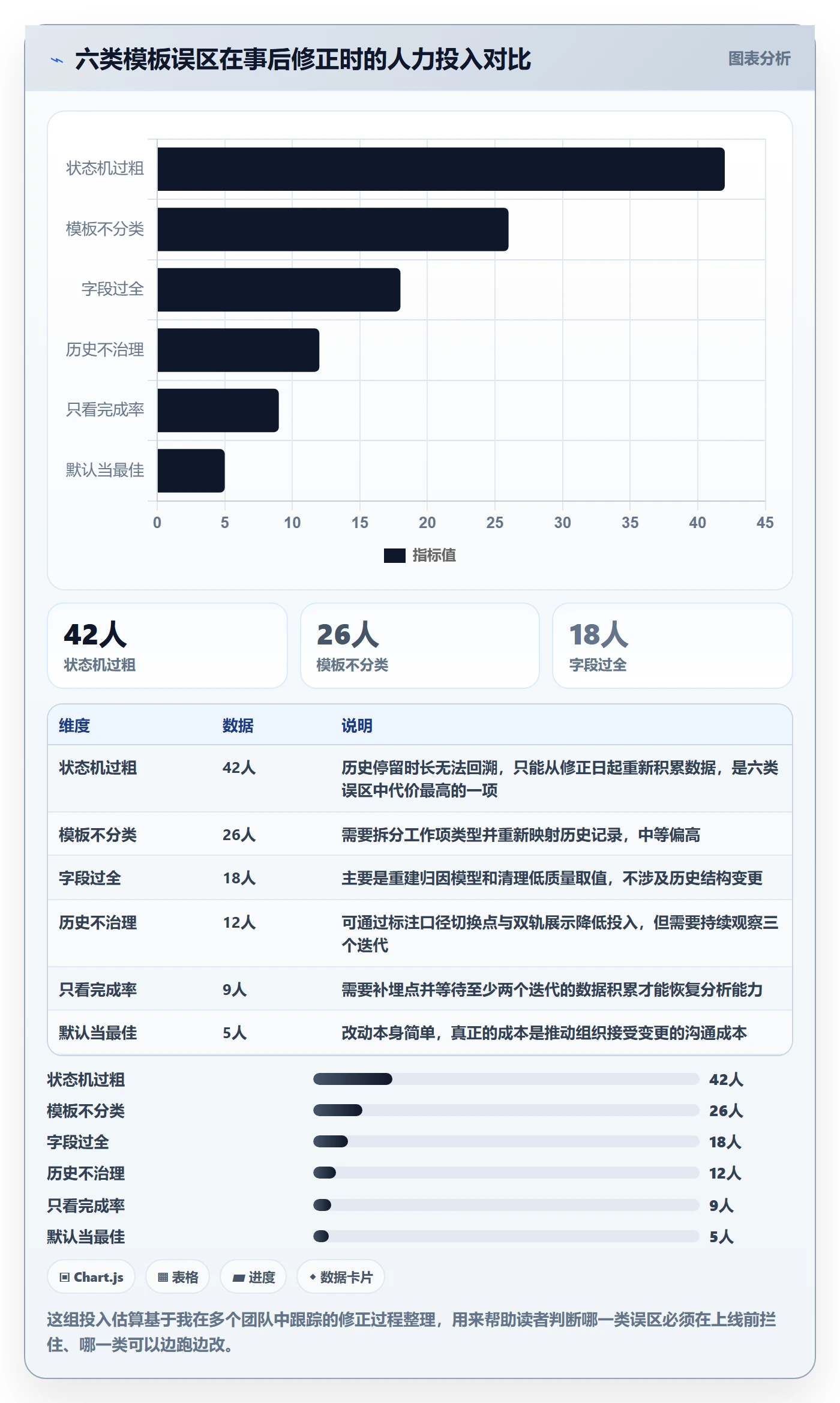 项目模板项目模板教程:研发团队数据分析,避坑指南