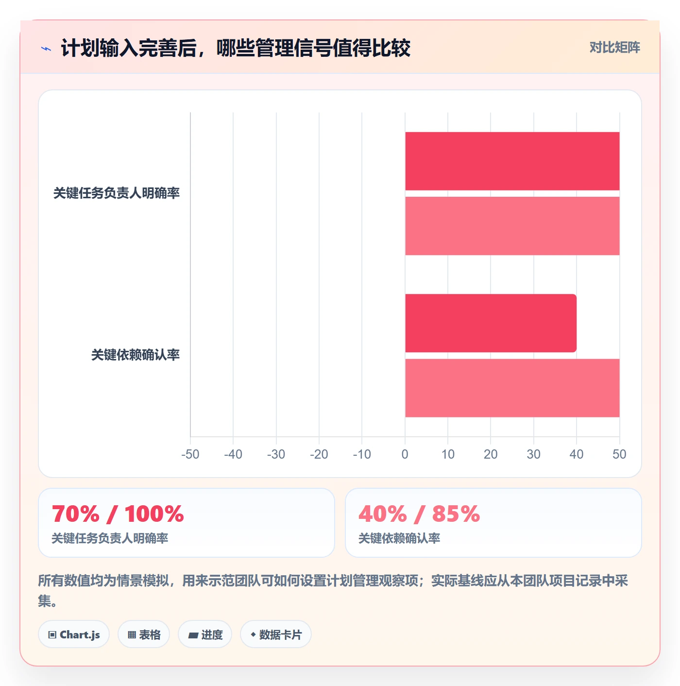 计划时间管理方法大全:研发团队甘特图入门指南落地清单