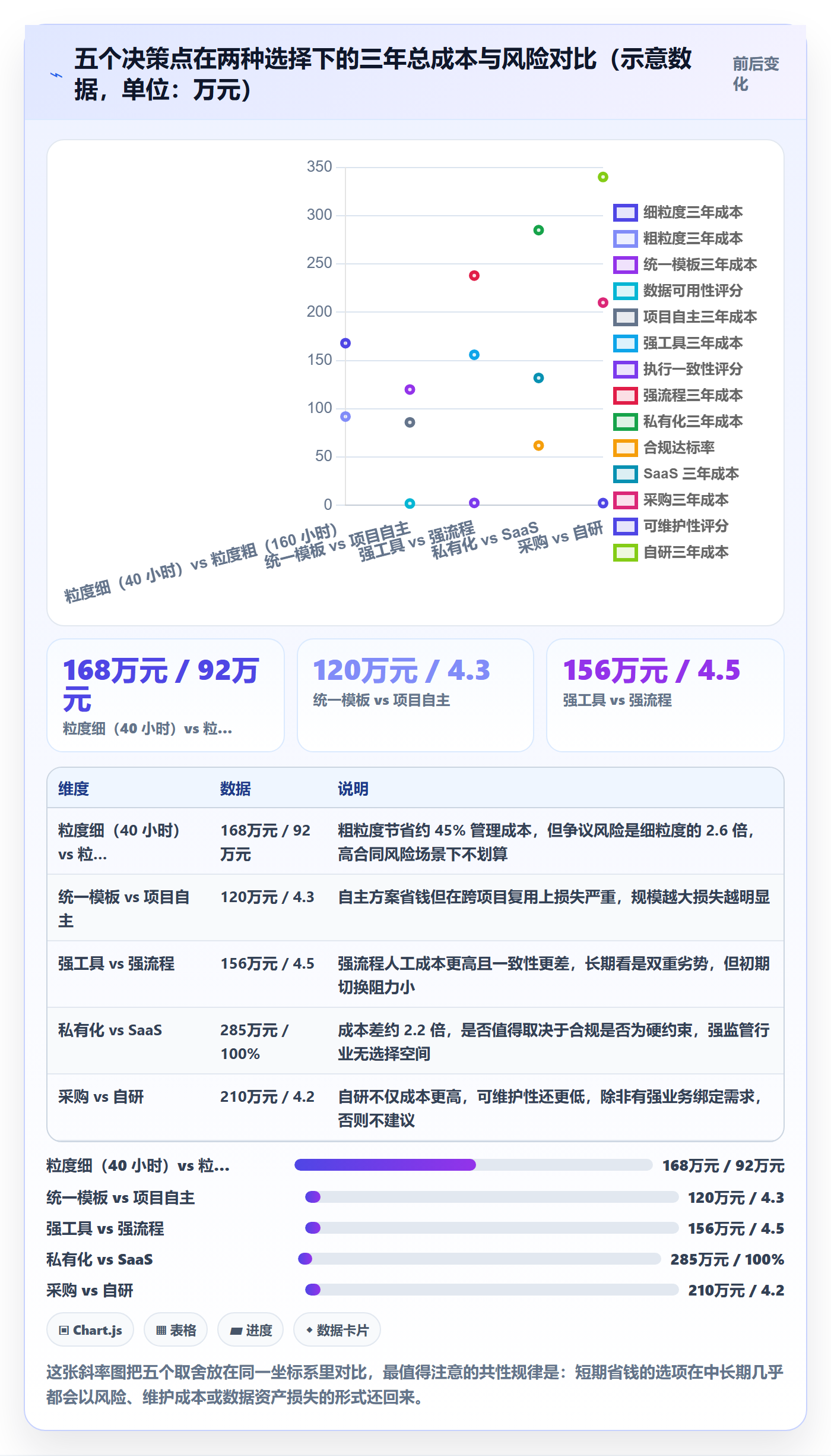 项目范围工作分解全流程:PMO制度设计与一文讲清