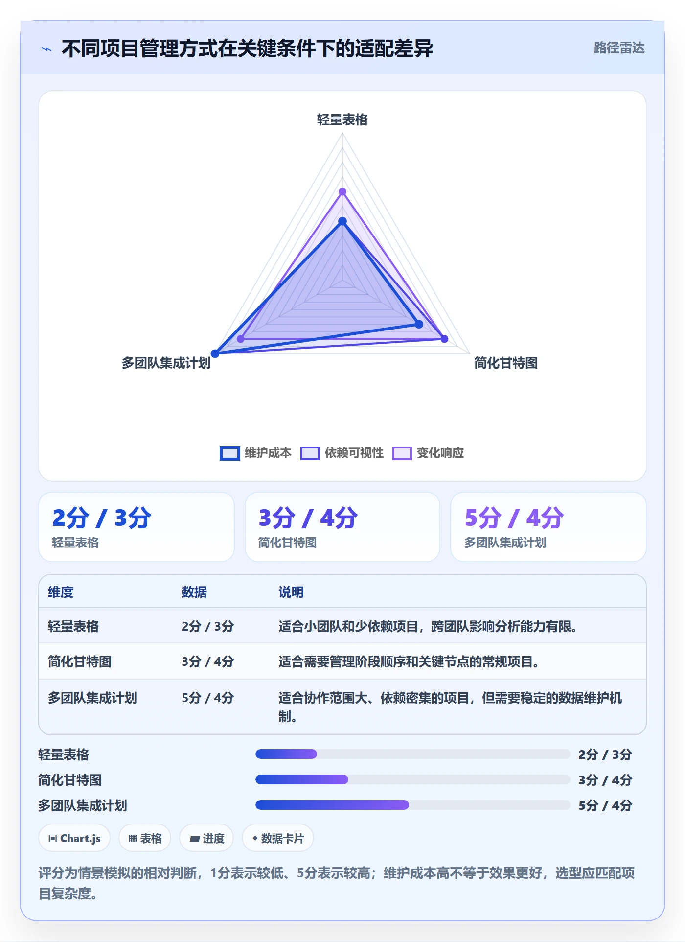 计划时间落地方案:项目成员开展甘特图的实操方法案例解析