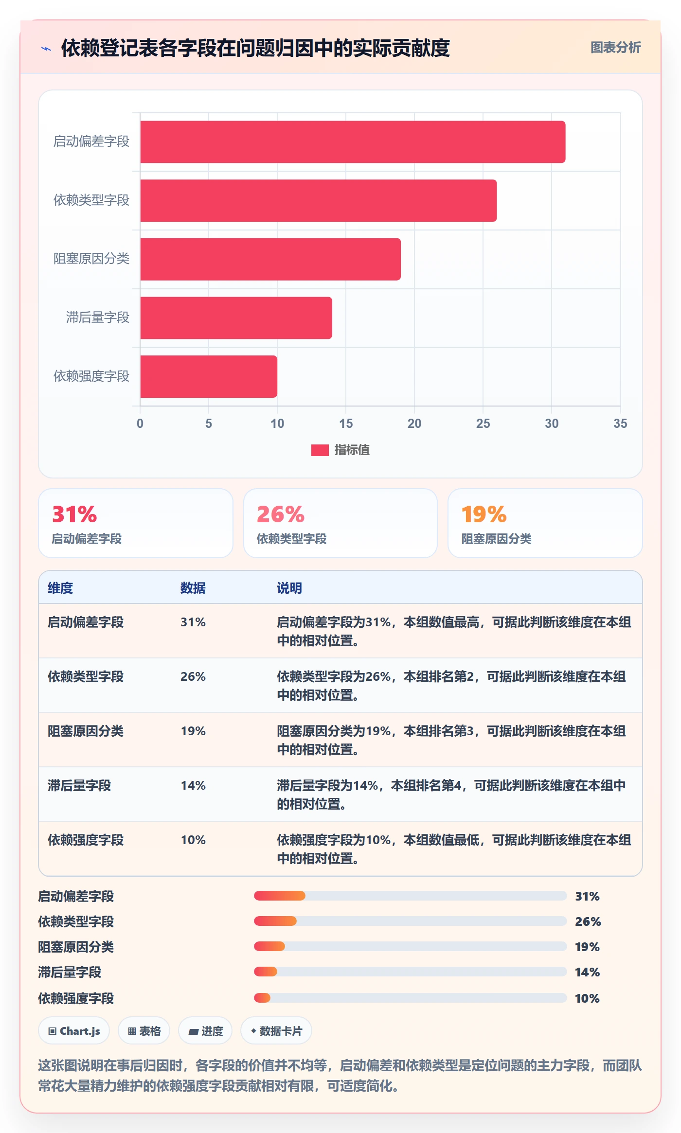 SS落地方案:项目负责人开展任务依赖的数据分析案例解析
