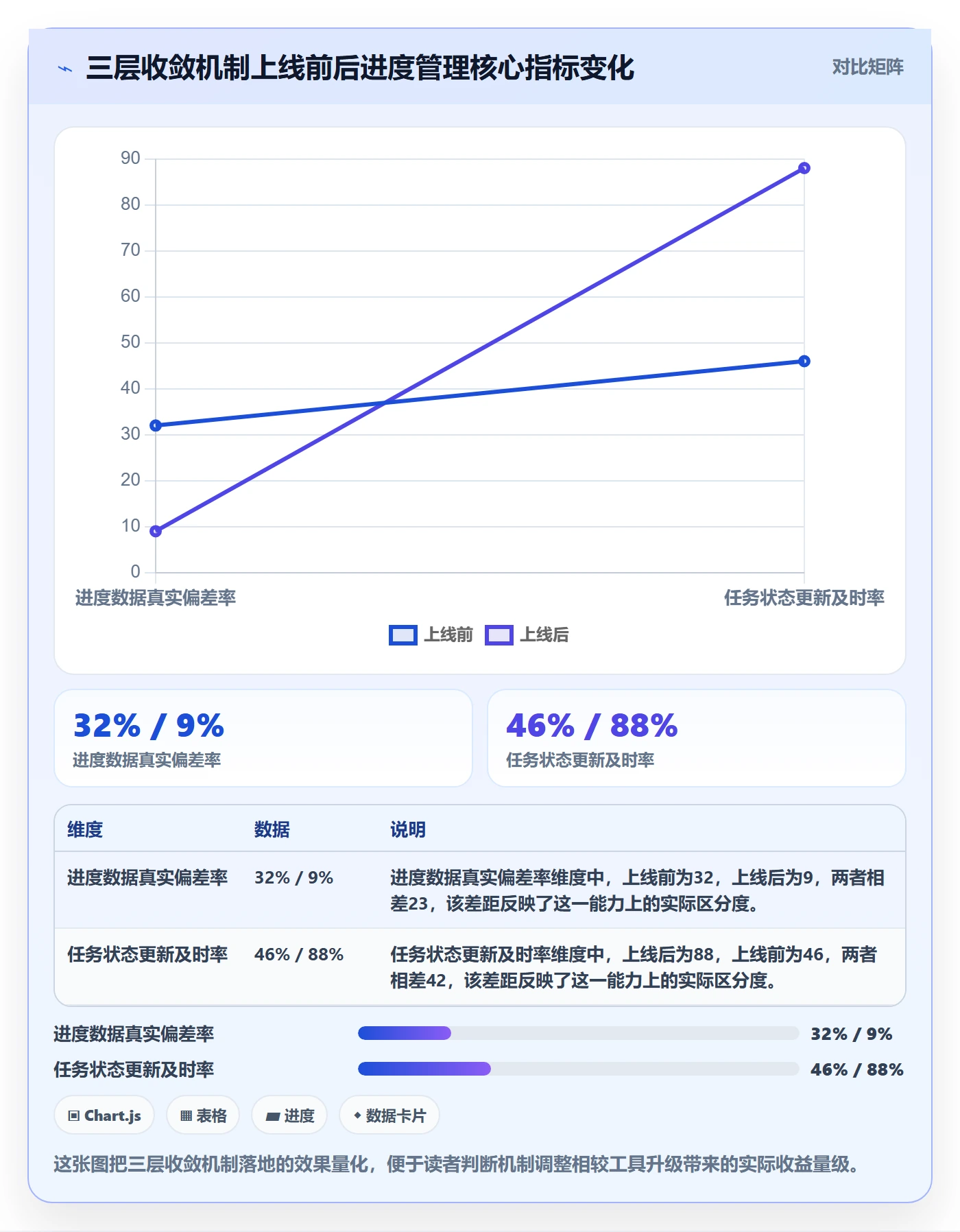 任务进度落地方案：企业管理者开展进度管理的最佳实践案例解析