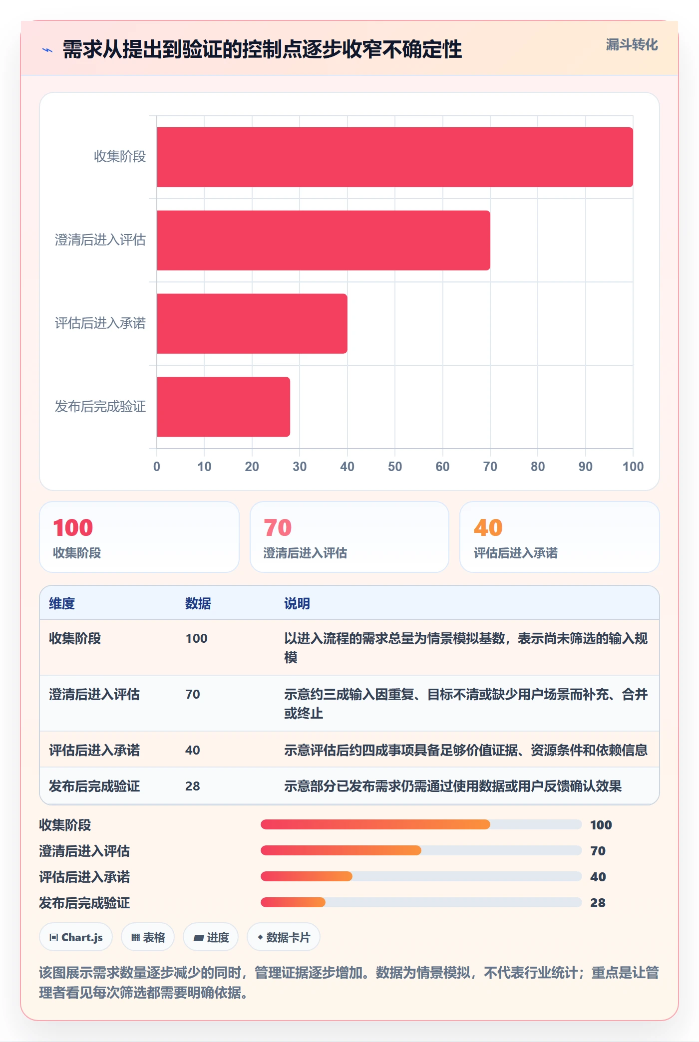 需求状态管理指南：管理层如何做好需求管理，风险控制全流程