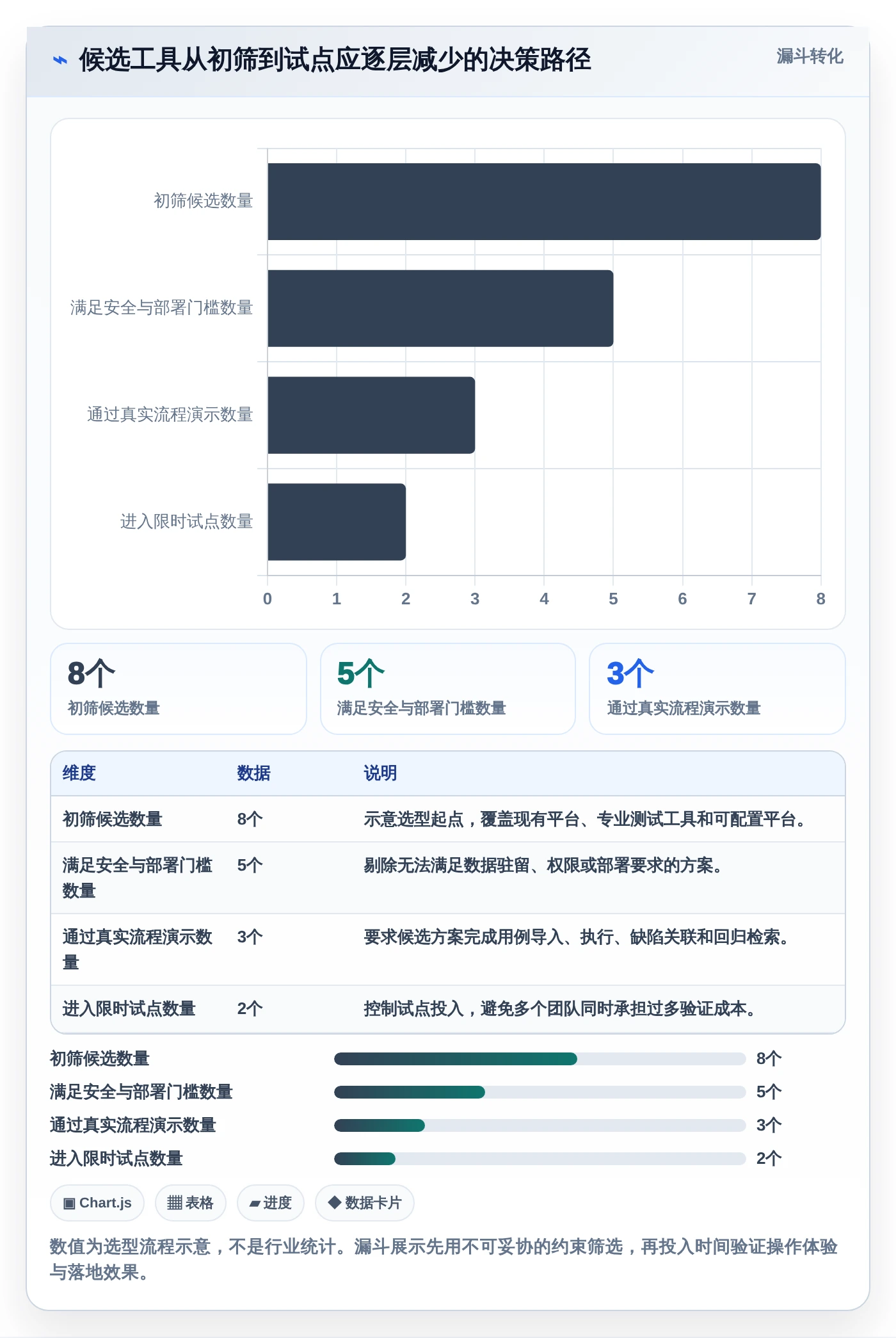 项目经理必看：如何选择最适合your团队的测试用例数据集工具？
