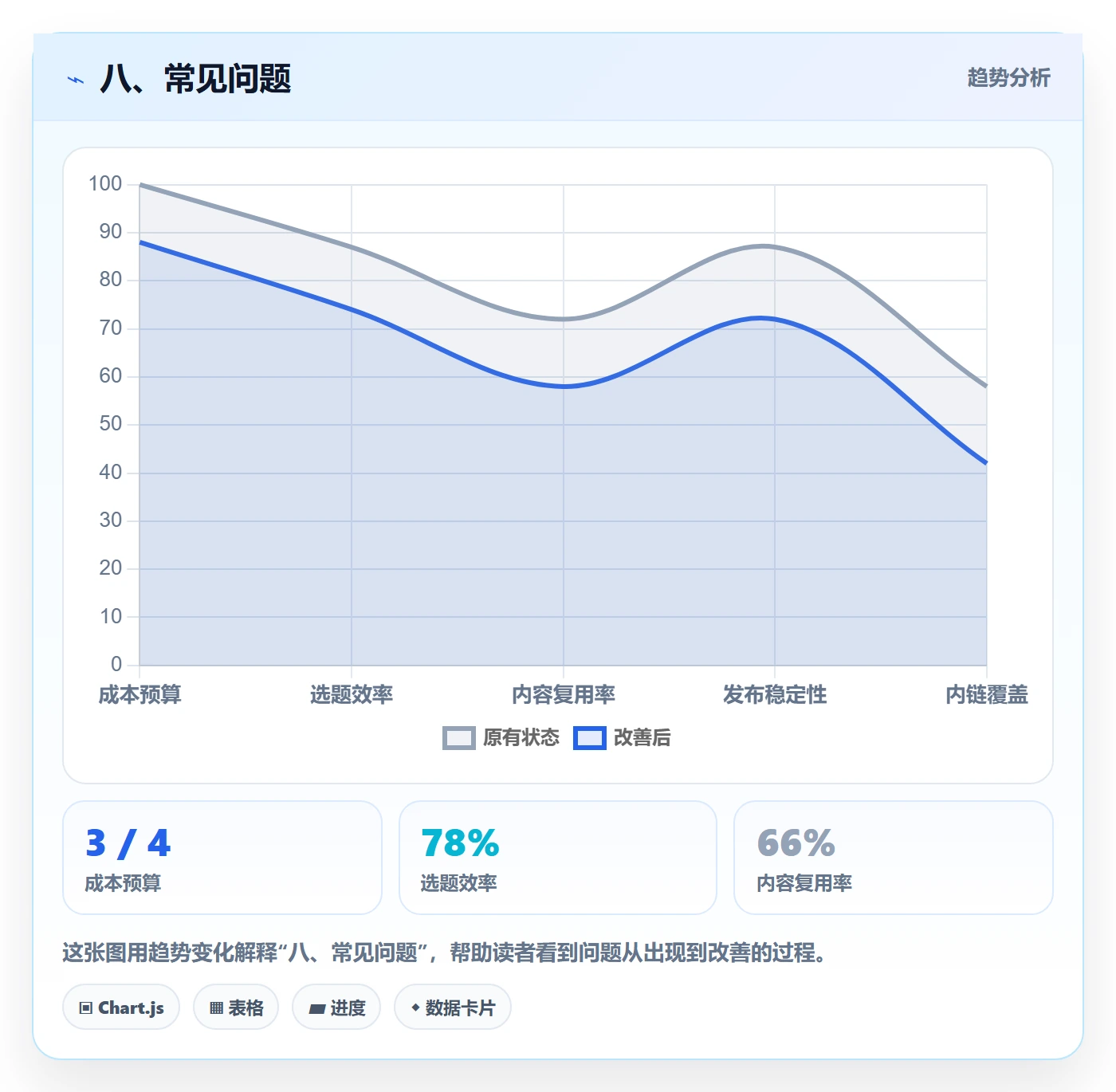 八、常见问题