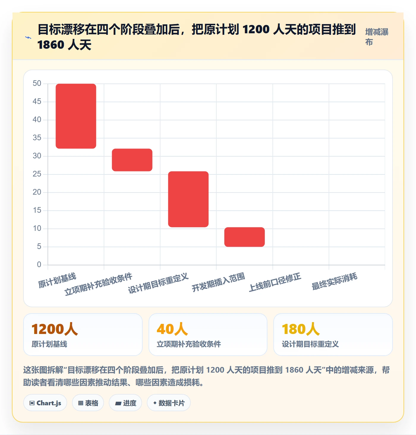 项目目标管理指南:项目负责人如何做好项目立项,风险控制全流程