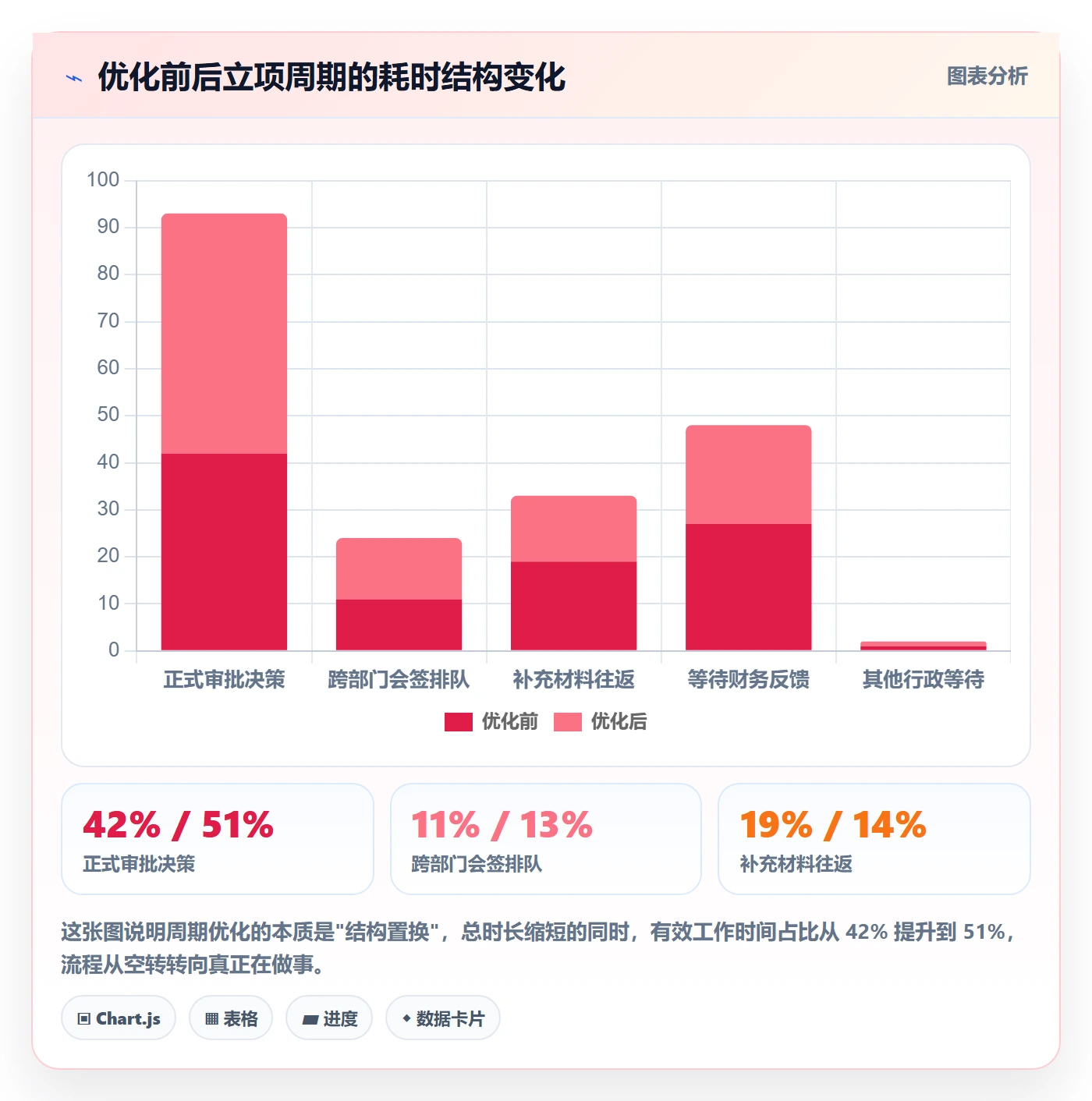 预算流程与规范:研发团队项目立项流程优化关键指标
