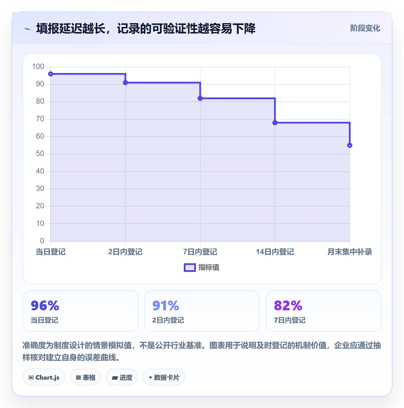 实际工时流程与规范:PMO工时管理制度设计关键指标