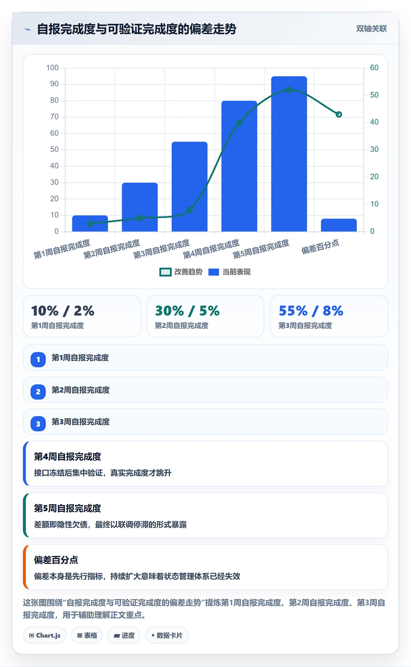 项目阶段如何做好阶段状态?项目经理入门指南与操作步骤