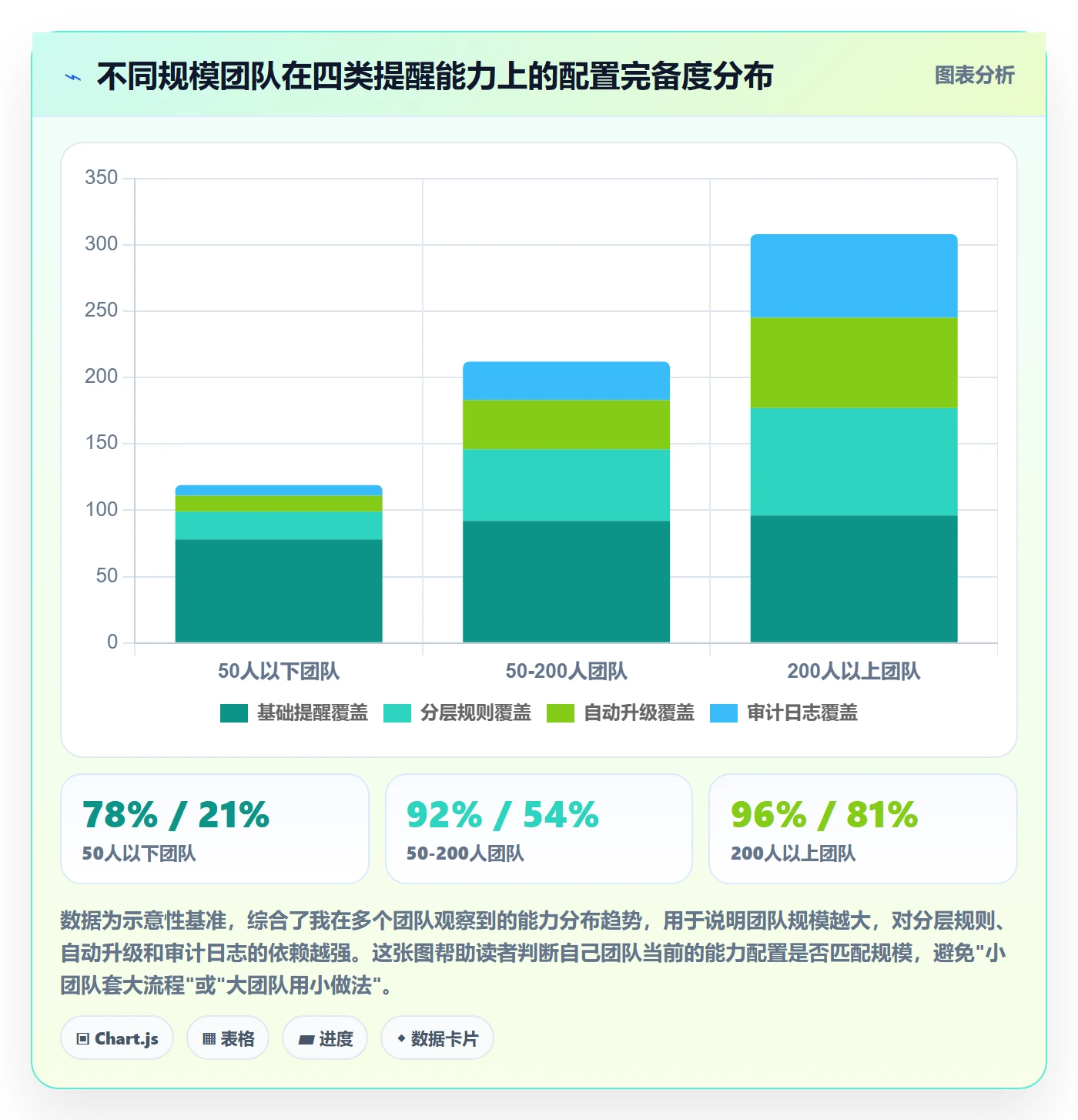 到期提醒落地方案:项目负责人开展任务提醒的实操方法案例解析