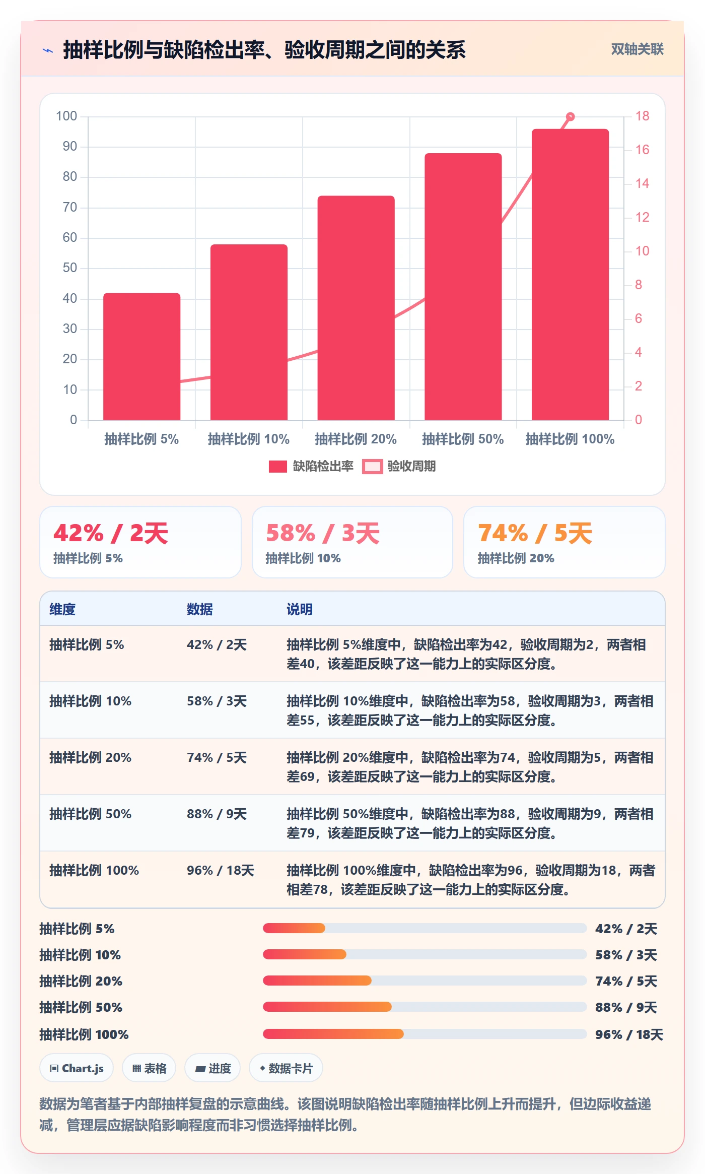 项目目标验收标准教程:管理层入门指南,避坑指南