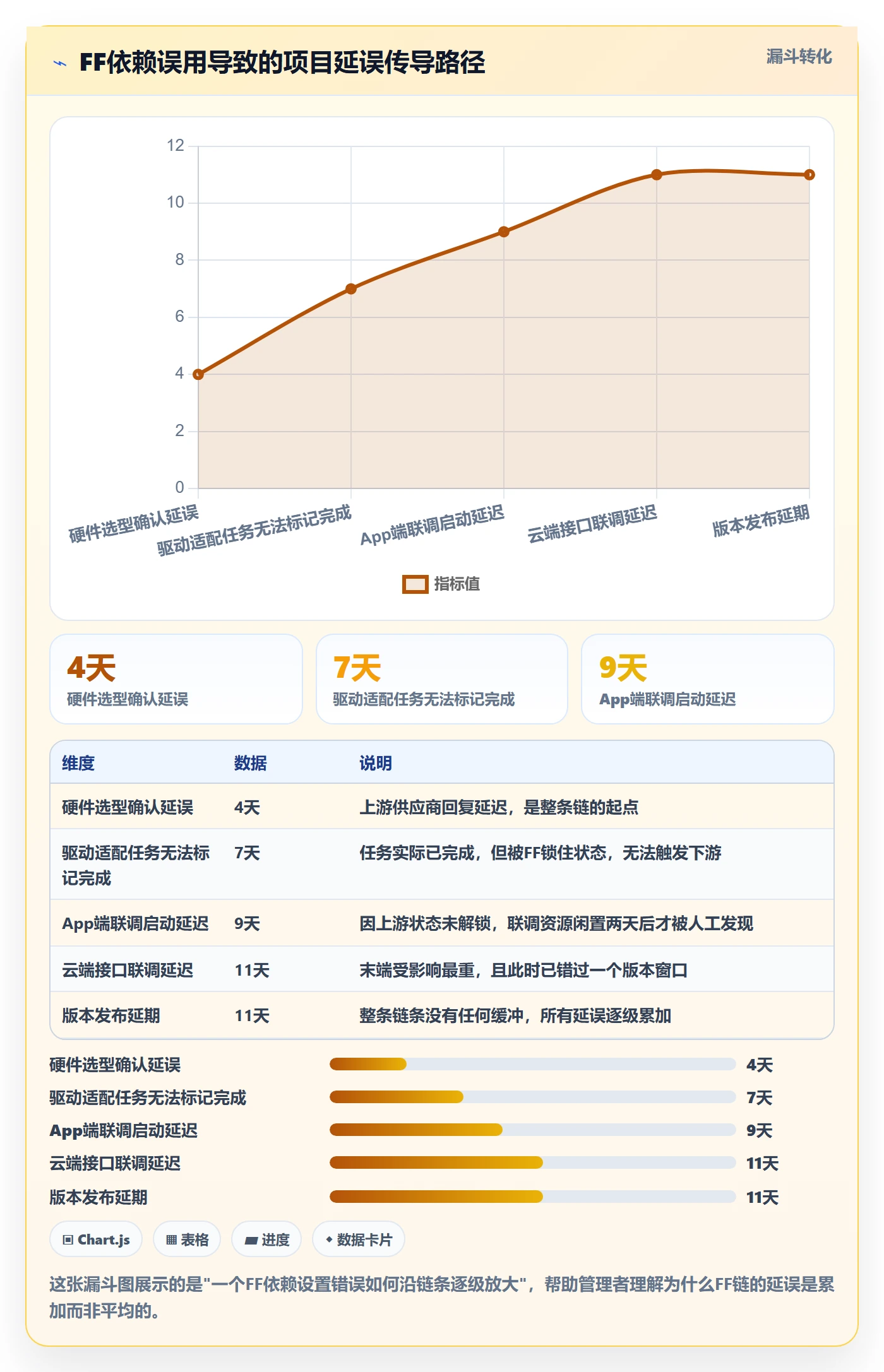 任务依赖FF教程：企业管理者最佳实践，避坑指南