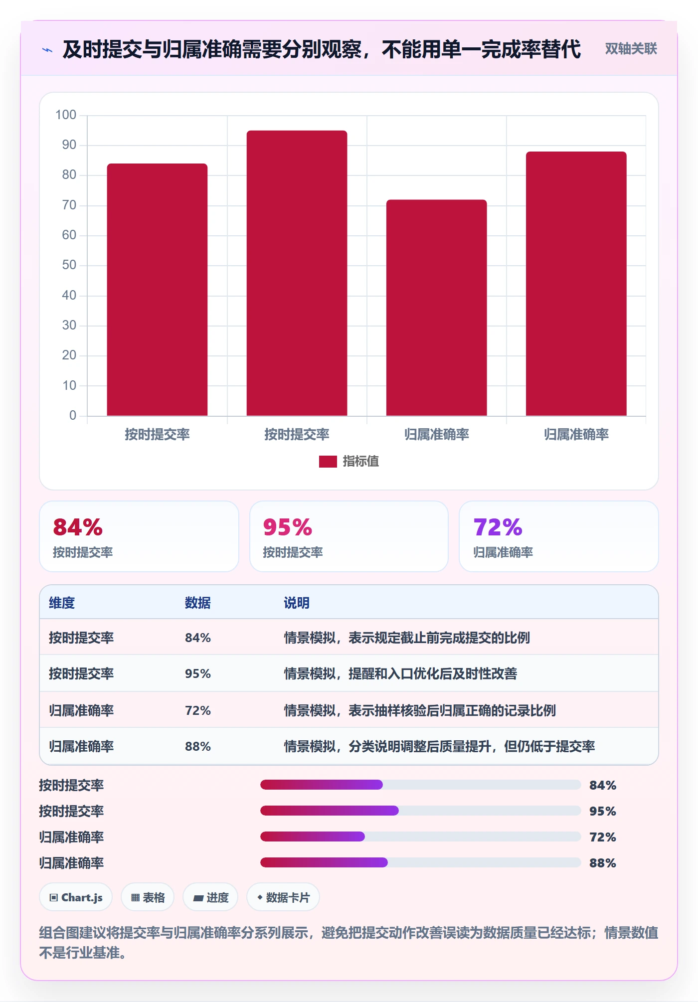 工时实操方法:企业管理者提升工时管理效率的流程优化方法与模板