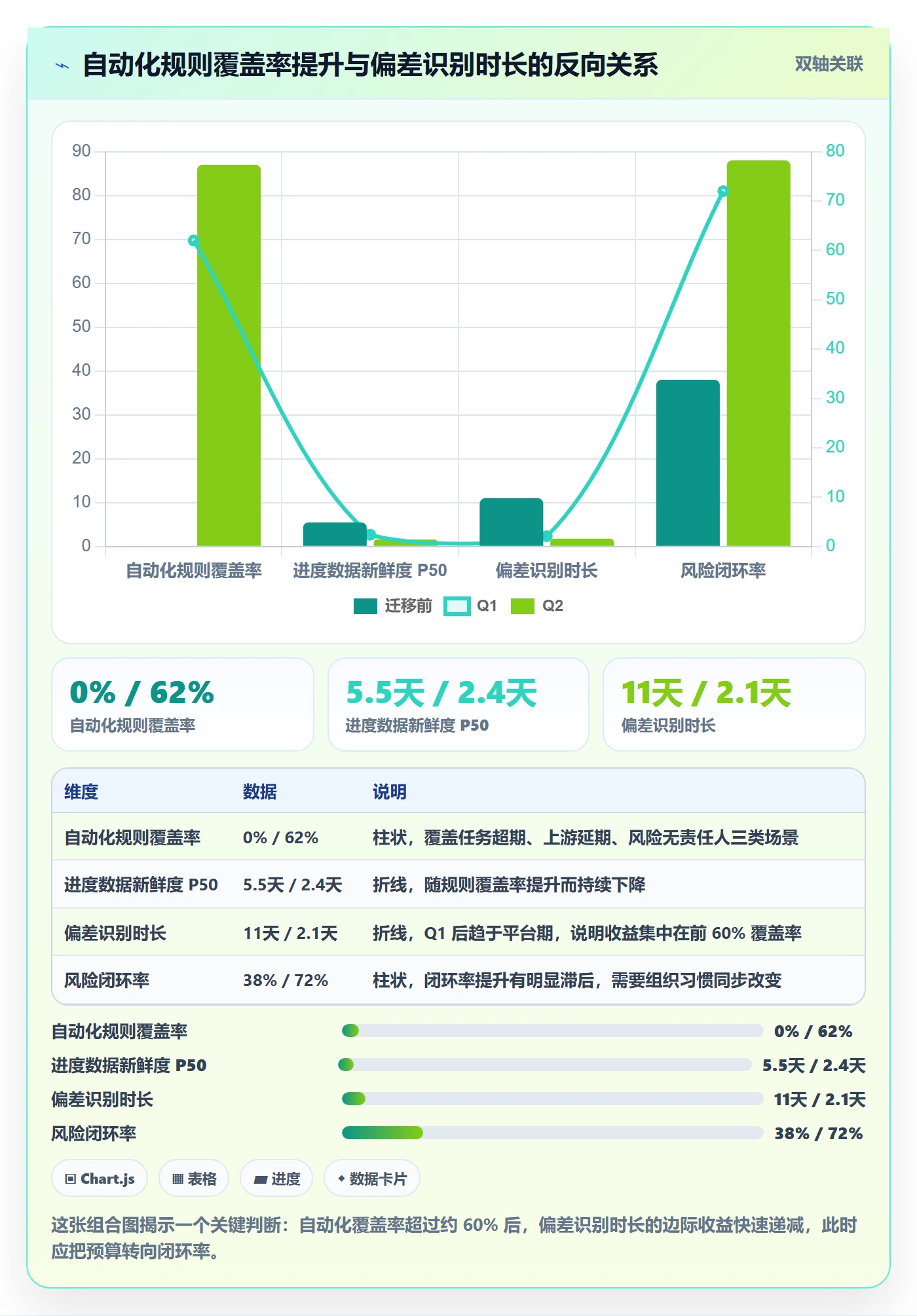 计划进度流程与规范:PMO进度管理效率提升关键指标