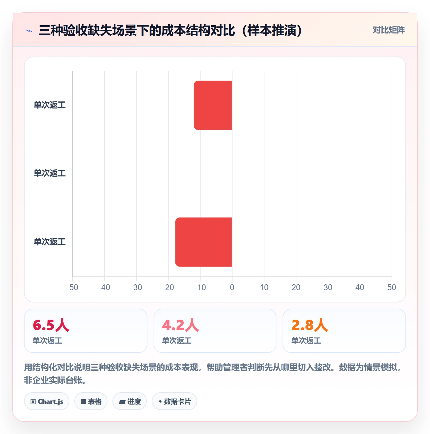 验收标准怎么做?企业管理者制度设计:任务验收从0到1