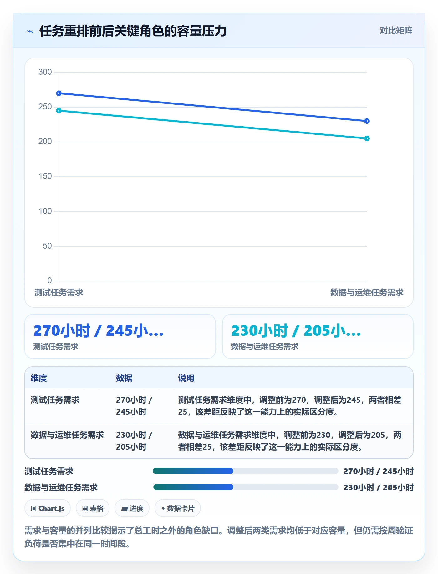 可用工时落地方案:项目负责人开展人力资源计划的入门指南案例解析
