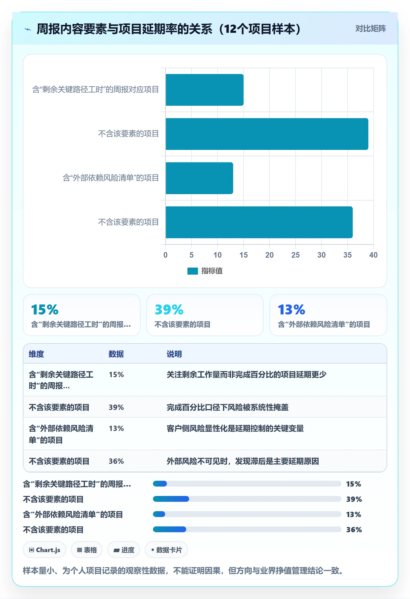 追踪管理指南:实施团队如何做好进度跟踪,入门指南全流程