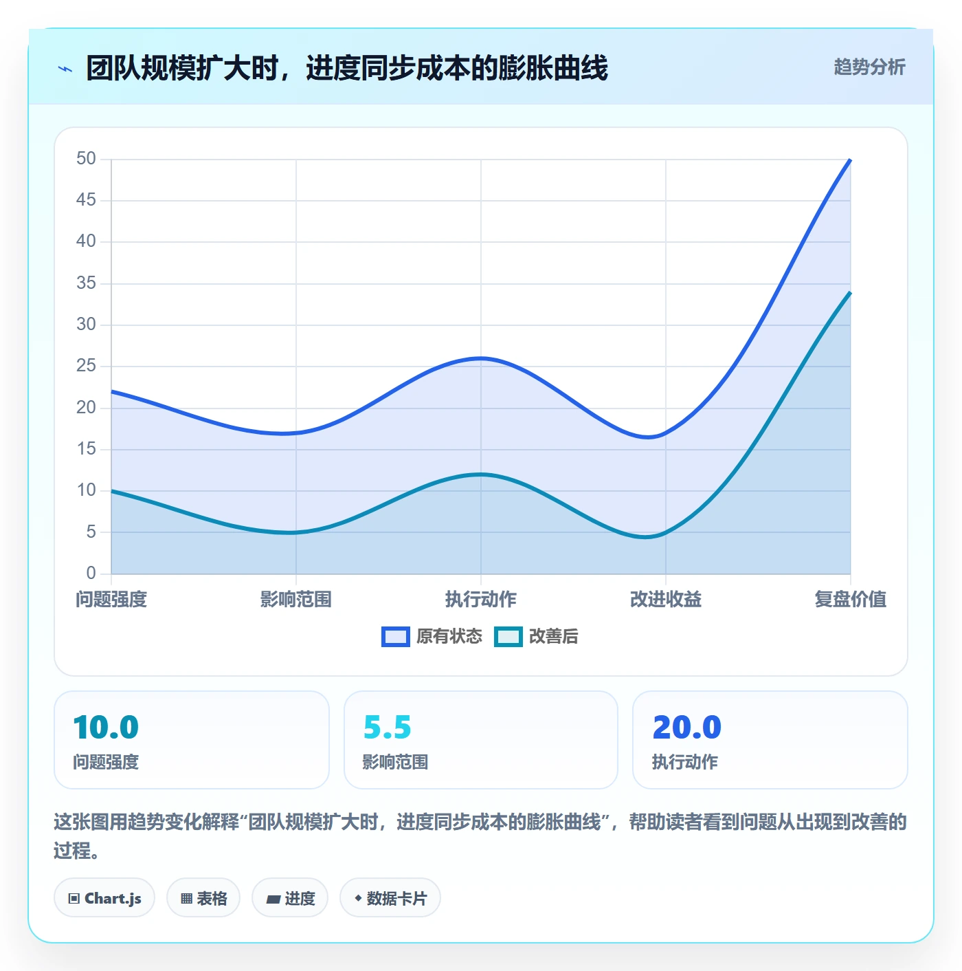 进度管理项目进度教程:产品经理效率提升,避坑指南