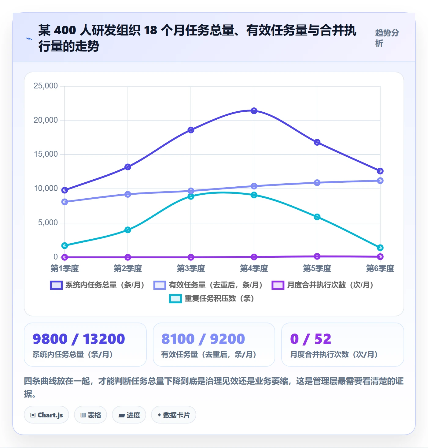 任务管理任务合并教程：管理层制度设计，避坑指南