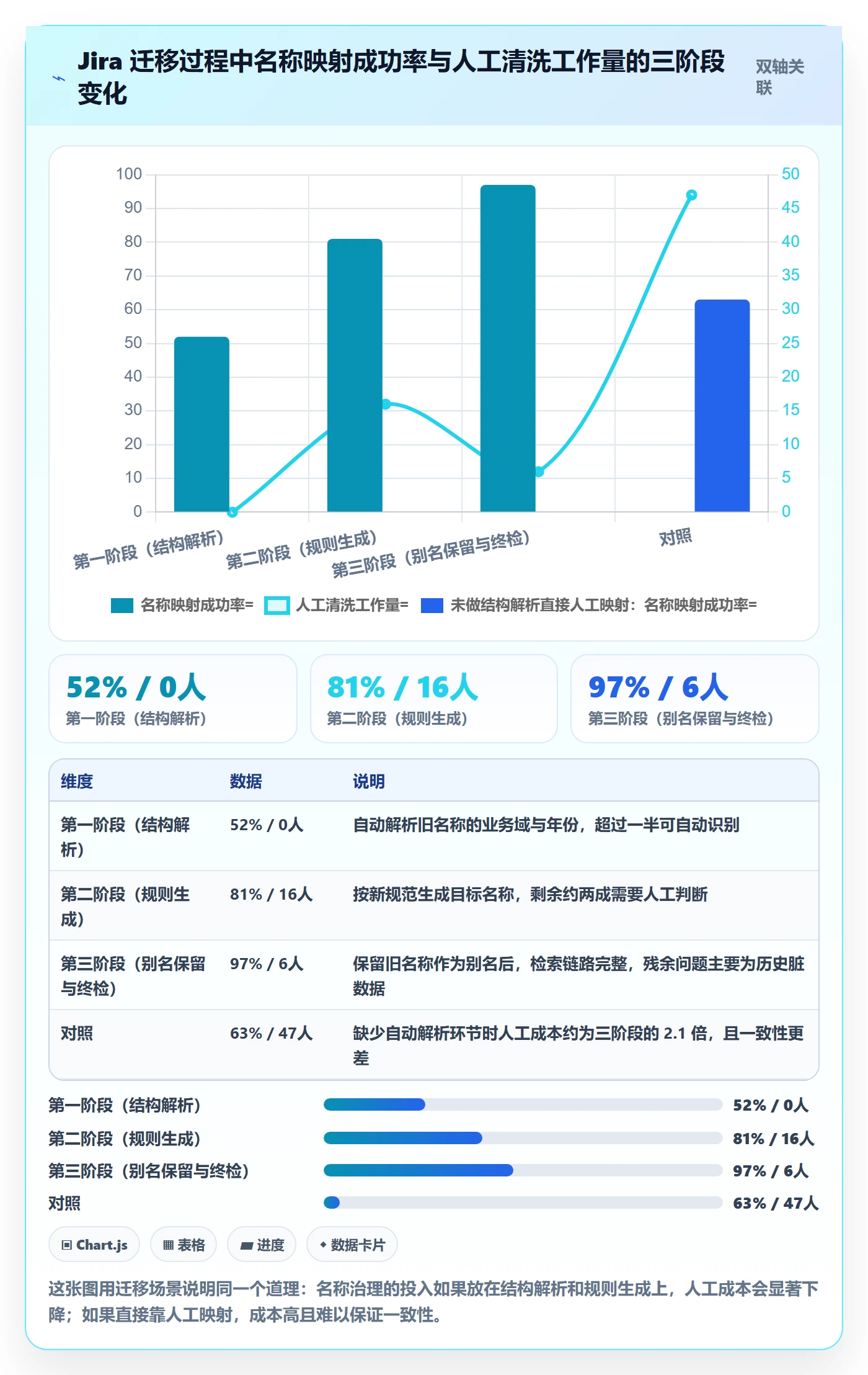 项目立项项目名称全流程：企业管理者制度设计与一文讲清