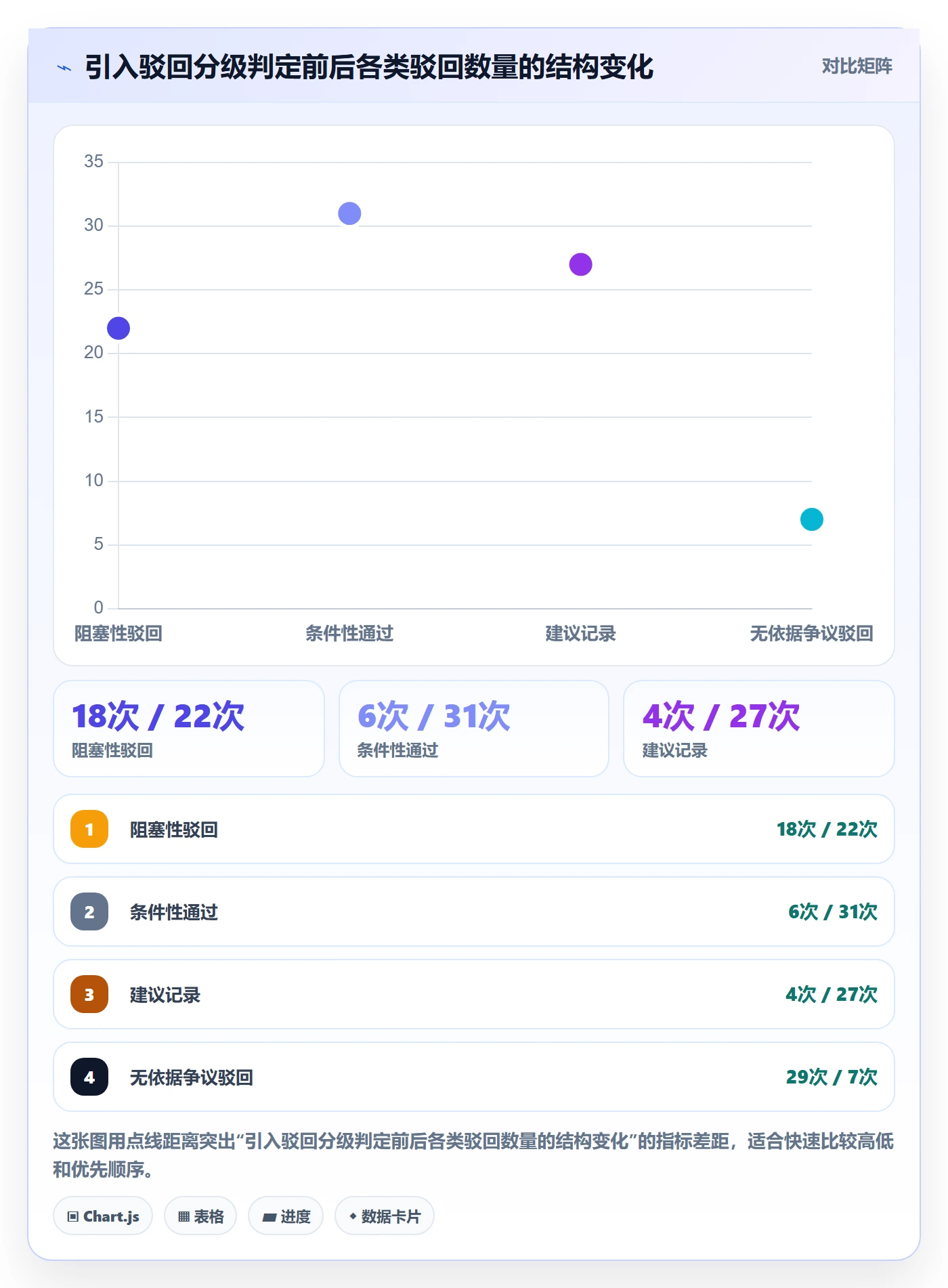 任务验收如何做好驳回?项目成员风险控制与操作步骤