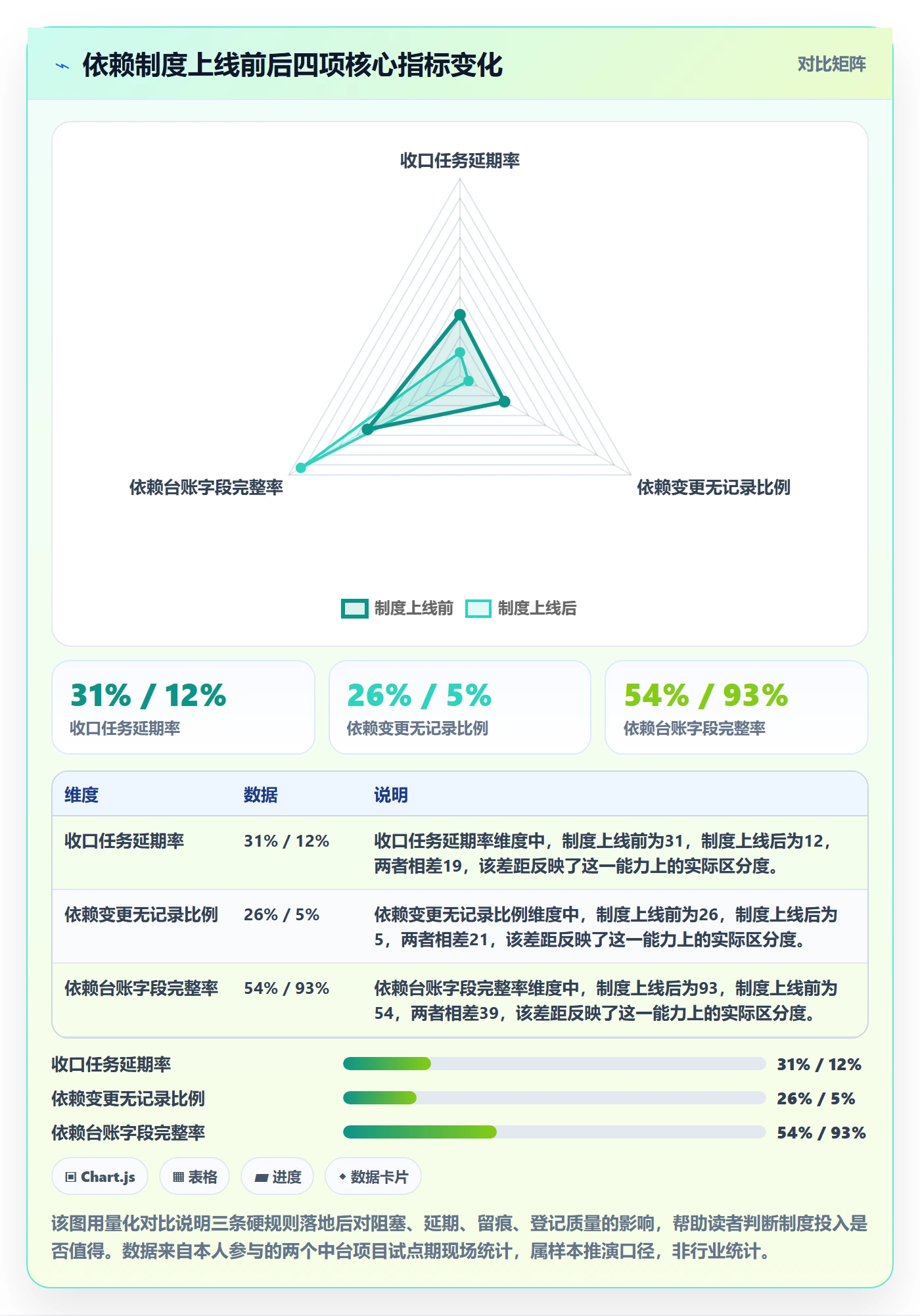 FF最佳实践：项目成员任务依赖制度设计，常见问题