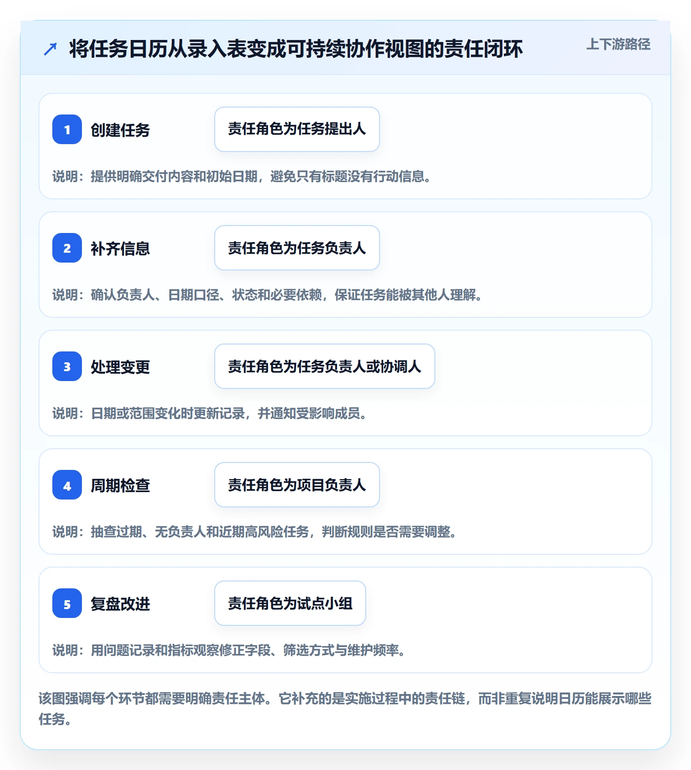 日历视图任务日历教程:实施团队最佳实践,避坑指南