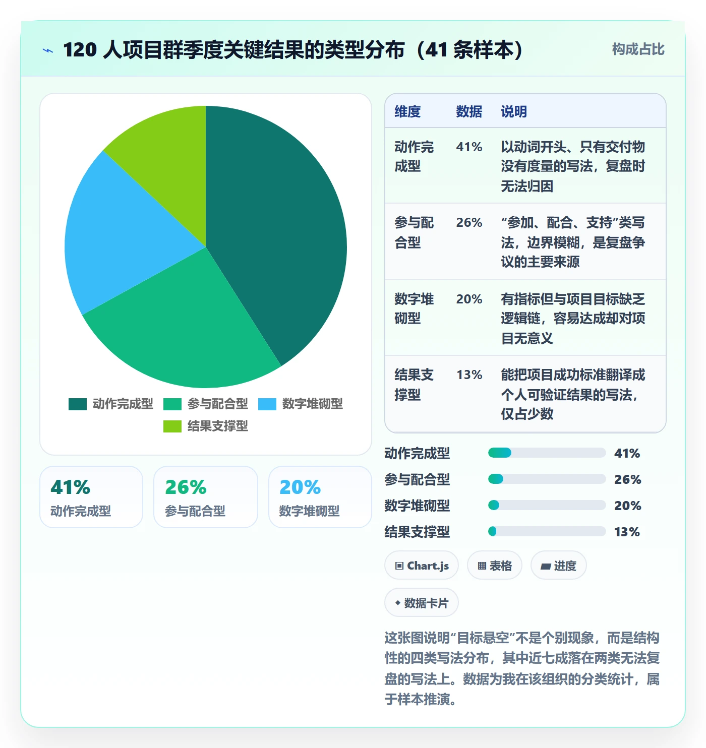关键结果最佳实践:项目成员项目目标最佳实践,常见问题