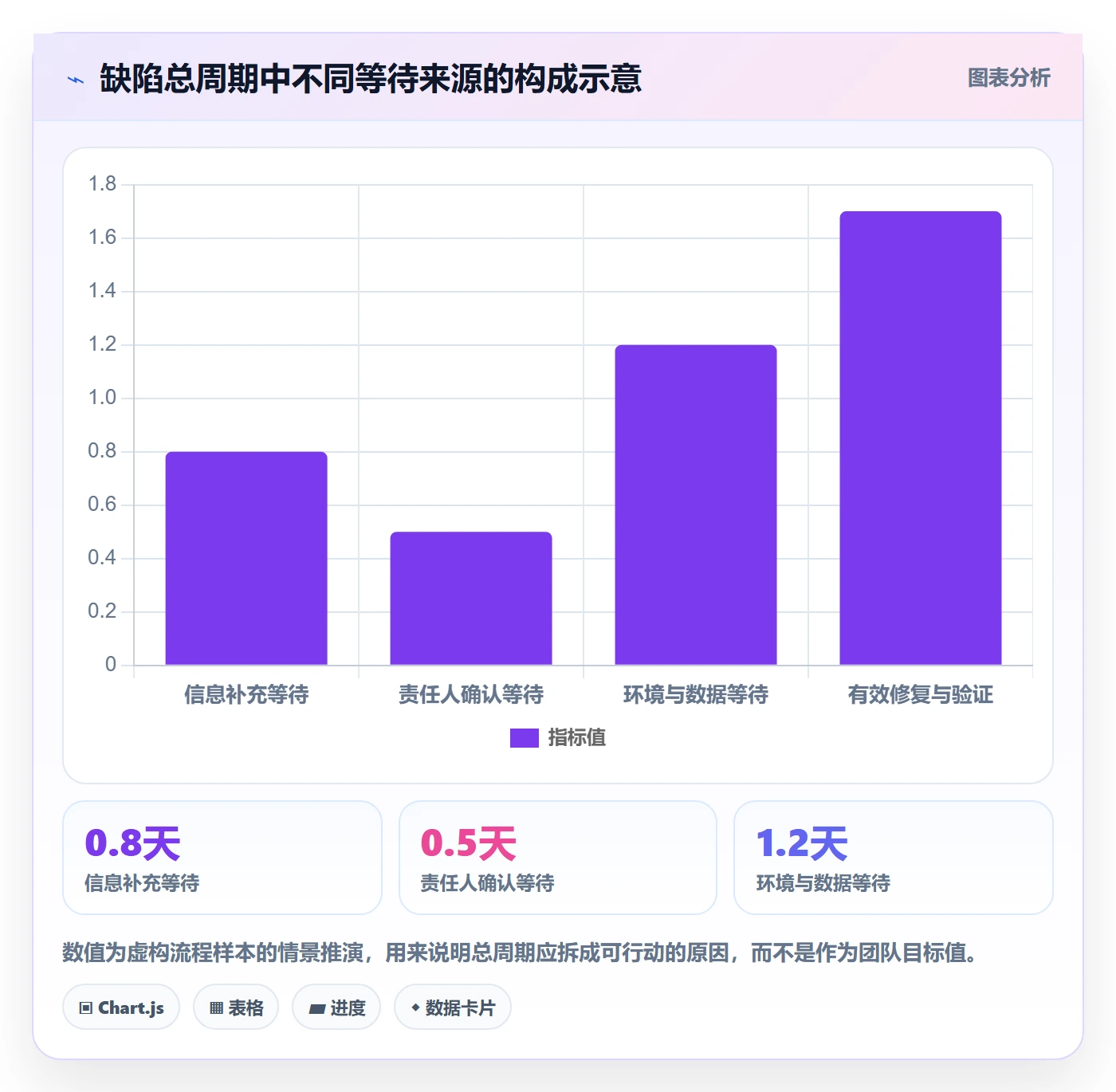 修复实操方法：研发团队提升Bug / 缺陷效率的最佳实践方法与模板