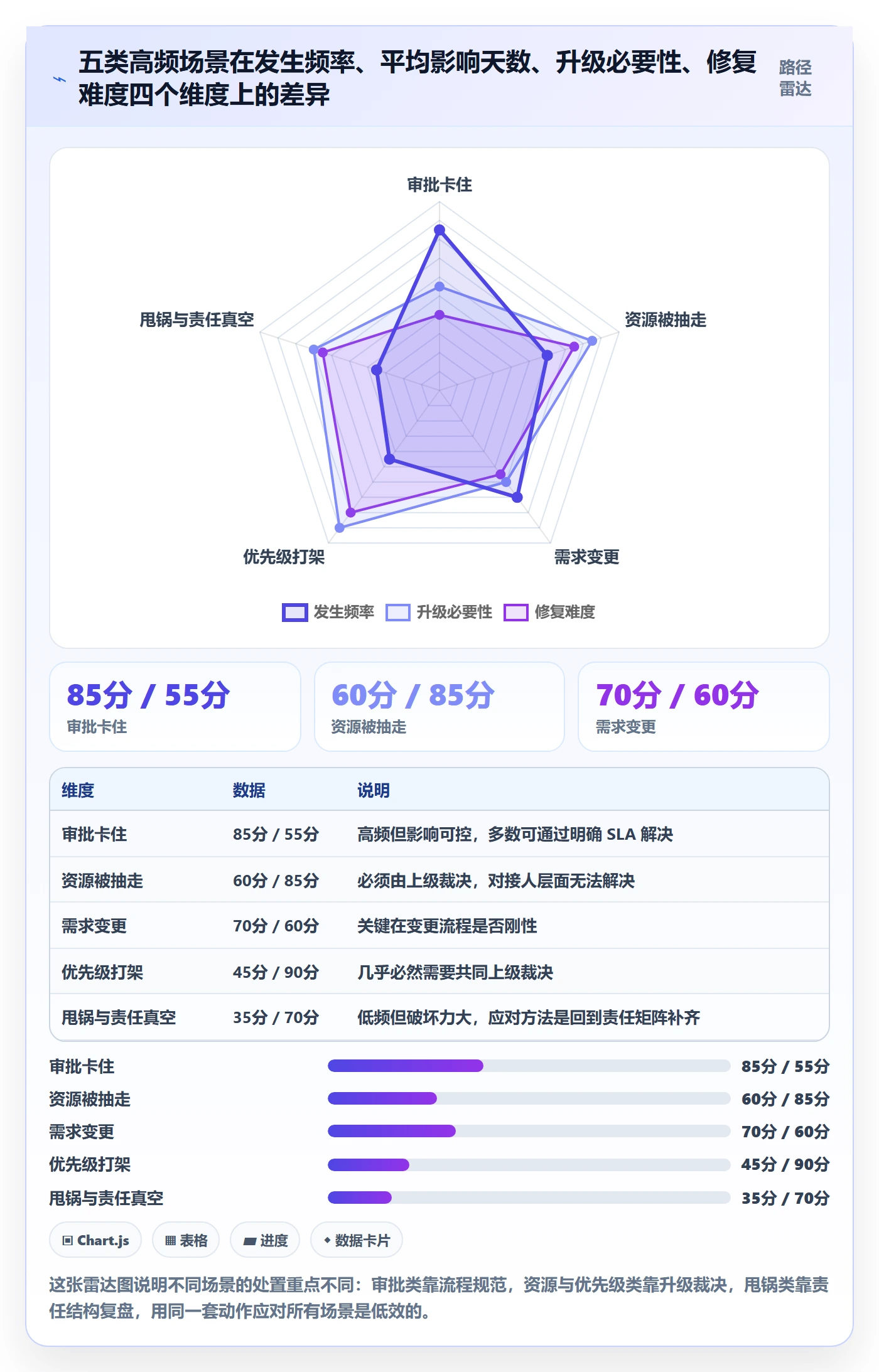 任务执行阻塞教程:跨部门团队风险控制,避坑指南