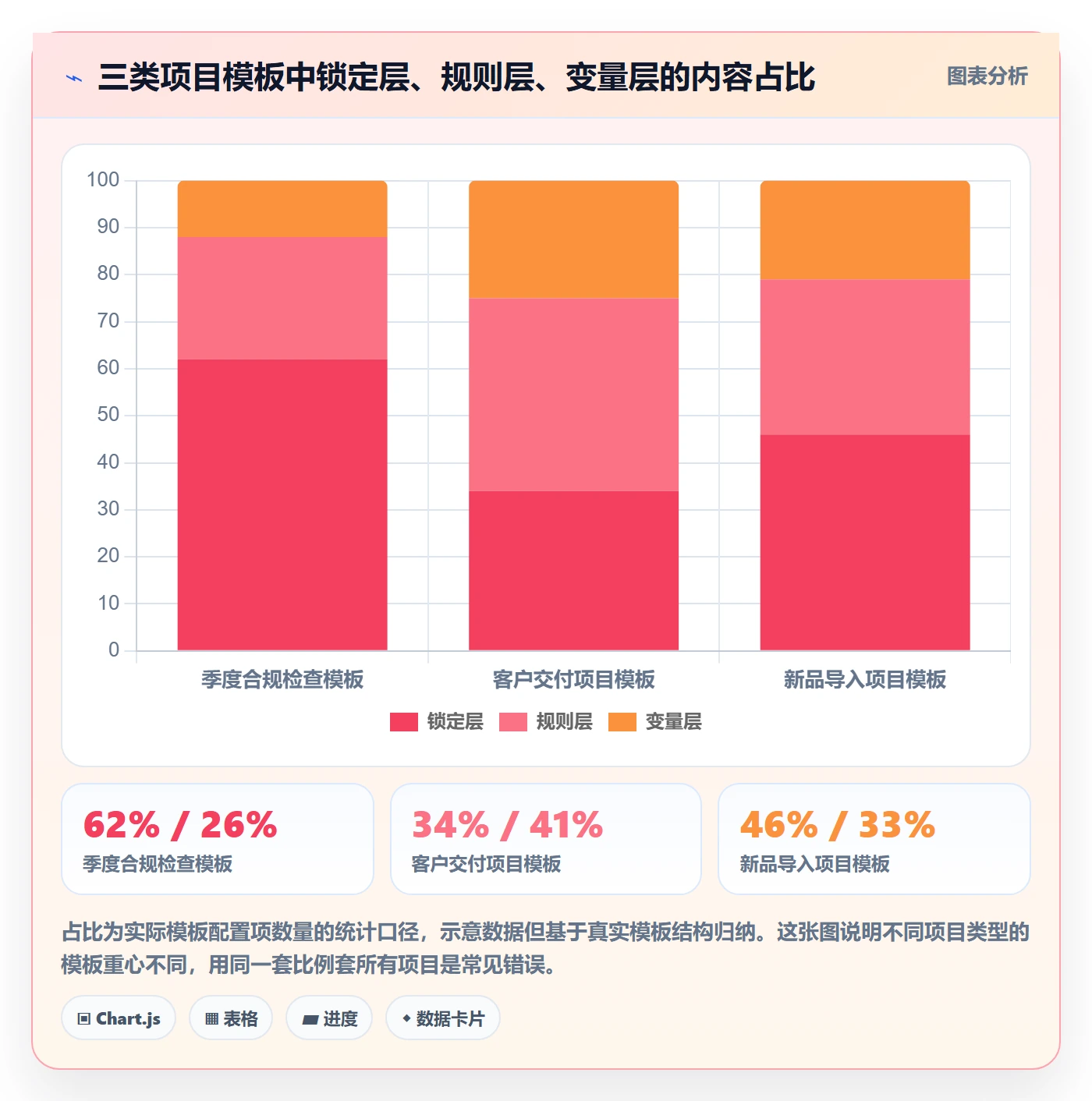 复制项目怎么做？项目负责人协同管理：项目模板从0到1