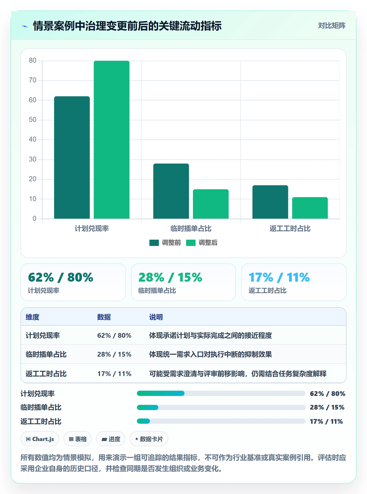 资源管理如何做好资源分配?企业管理者风险控制与操作步骤