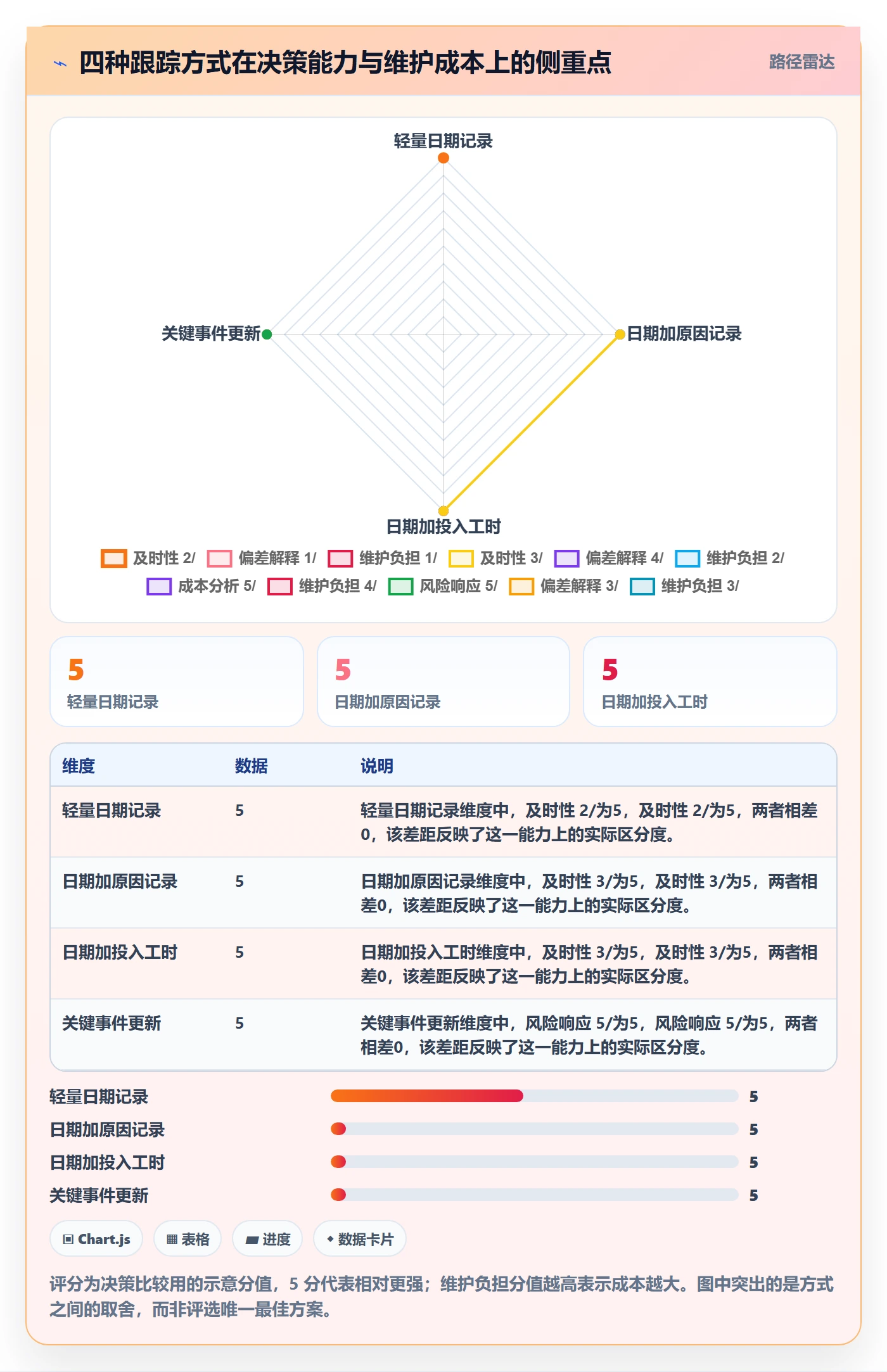 甘特图实际时间全流程:实施团队数据分析与一文讲清